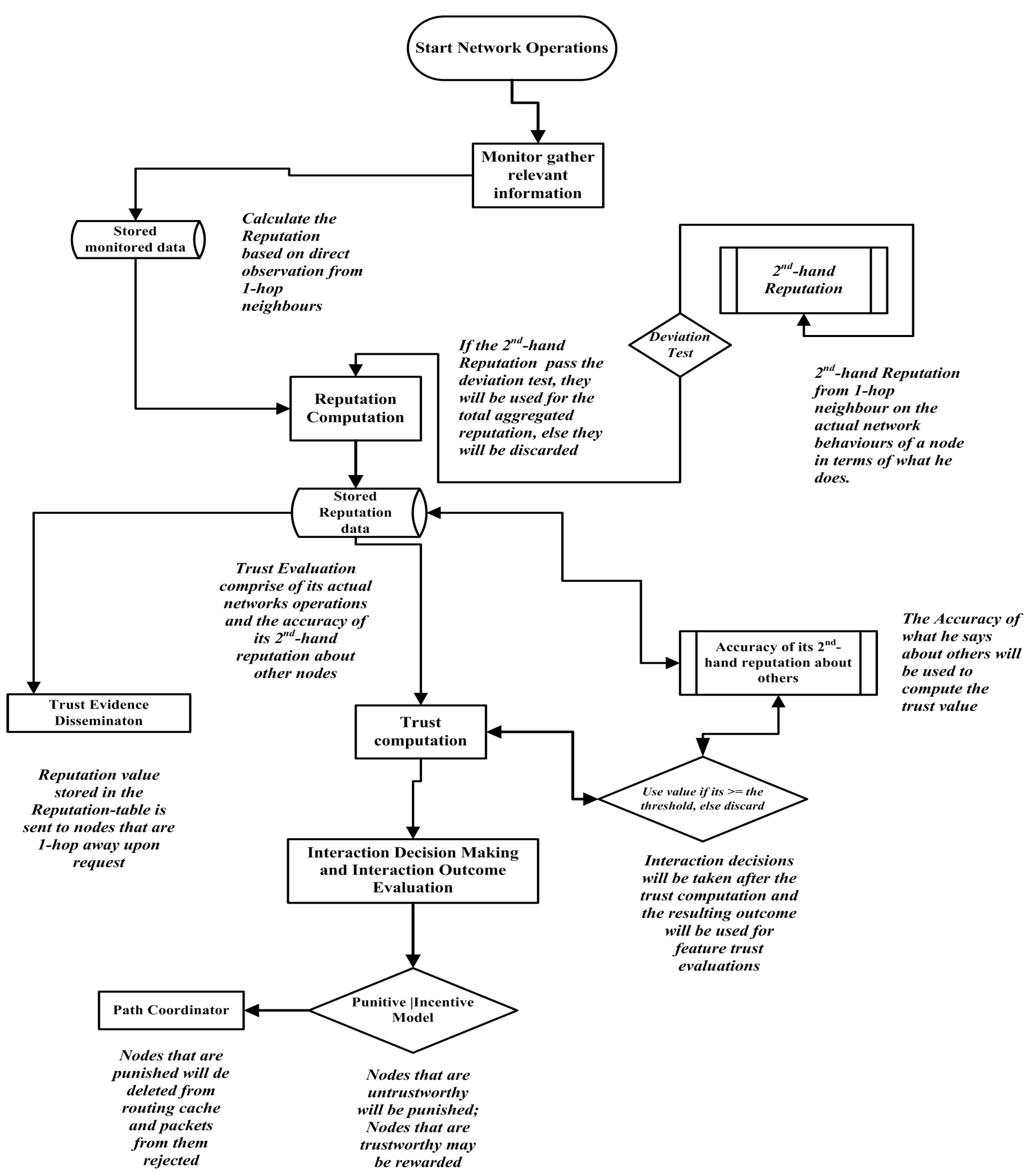 Sensors 22 00571 g004