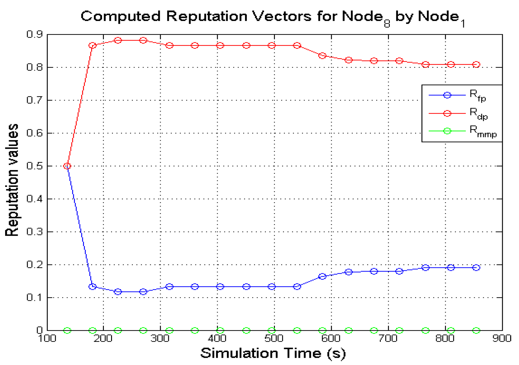 Sensors 22 00571 g008