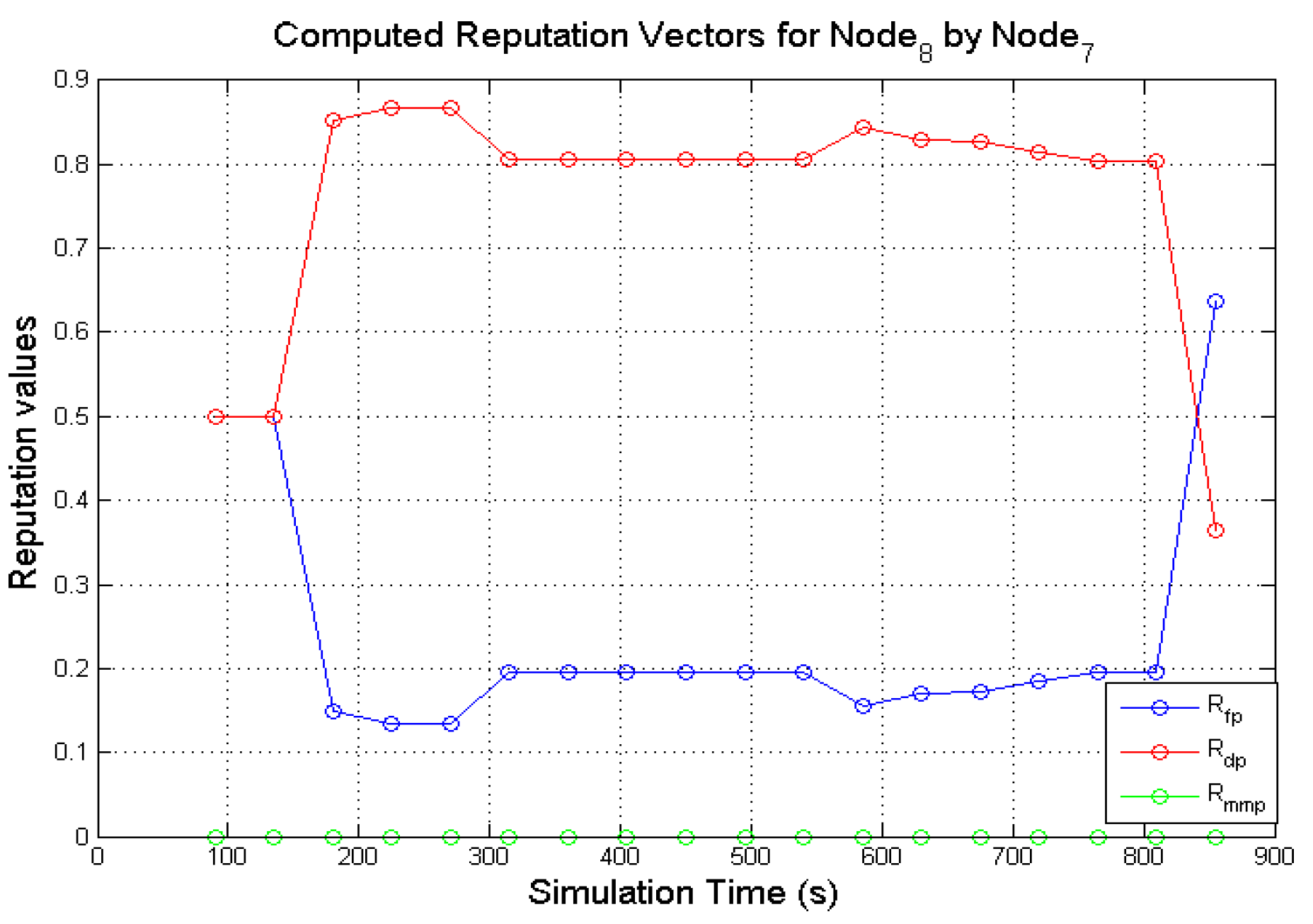 Sensors 22 00571 g009