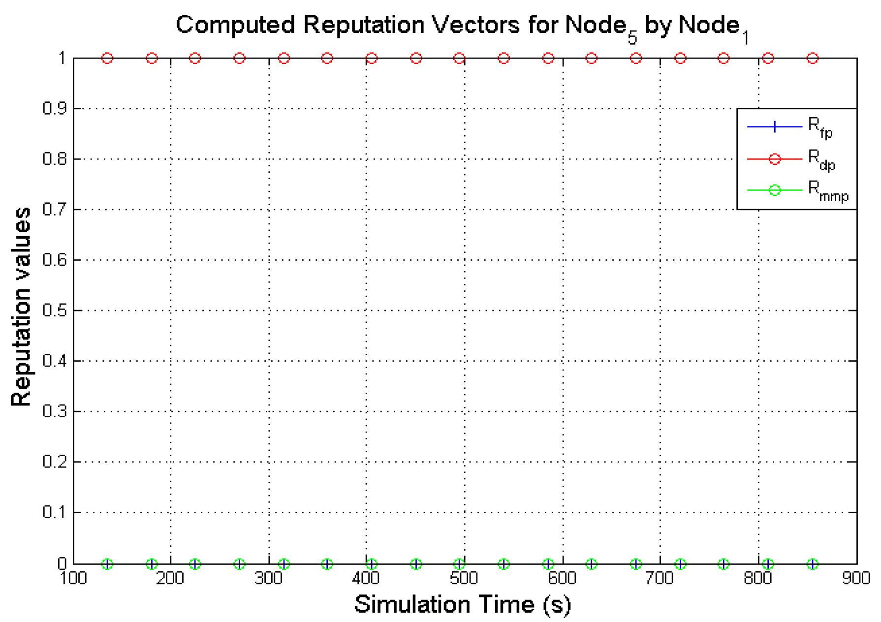 Sensors 22 00571 g010