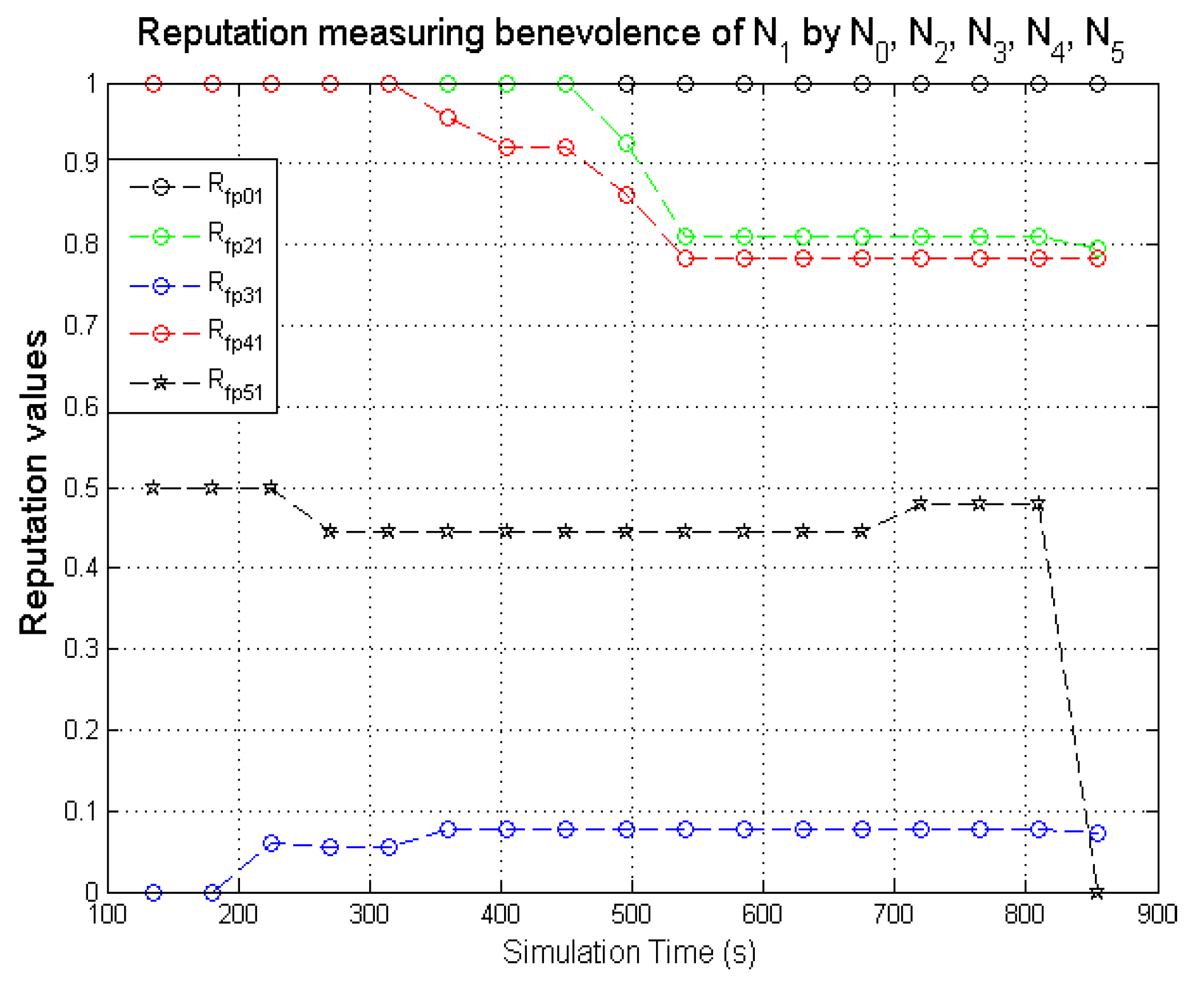 Sensors 22 00571 g011