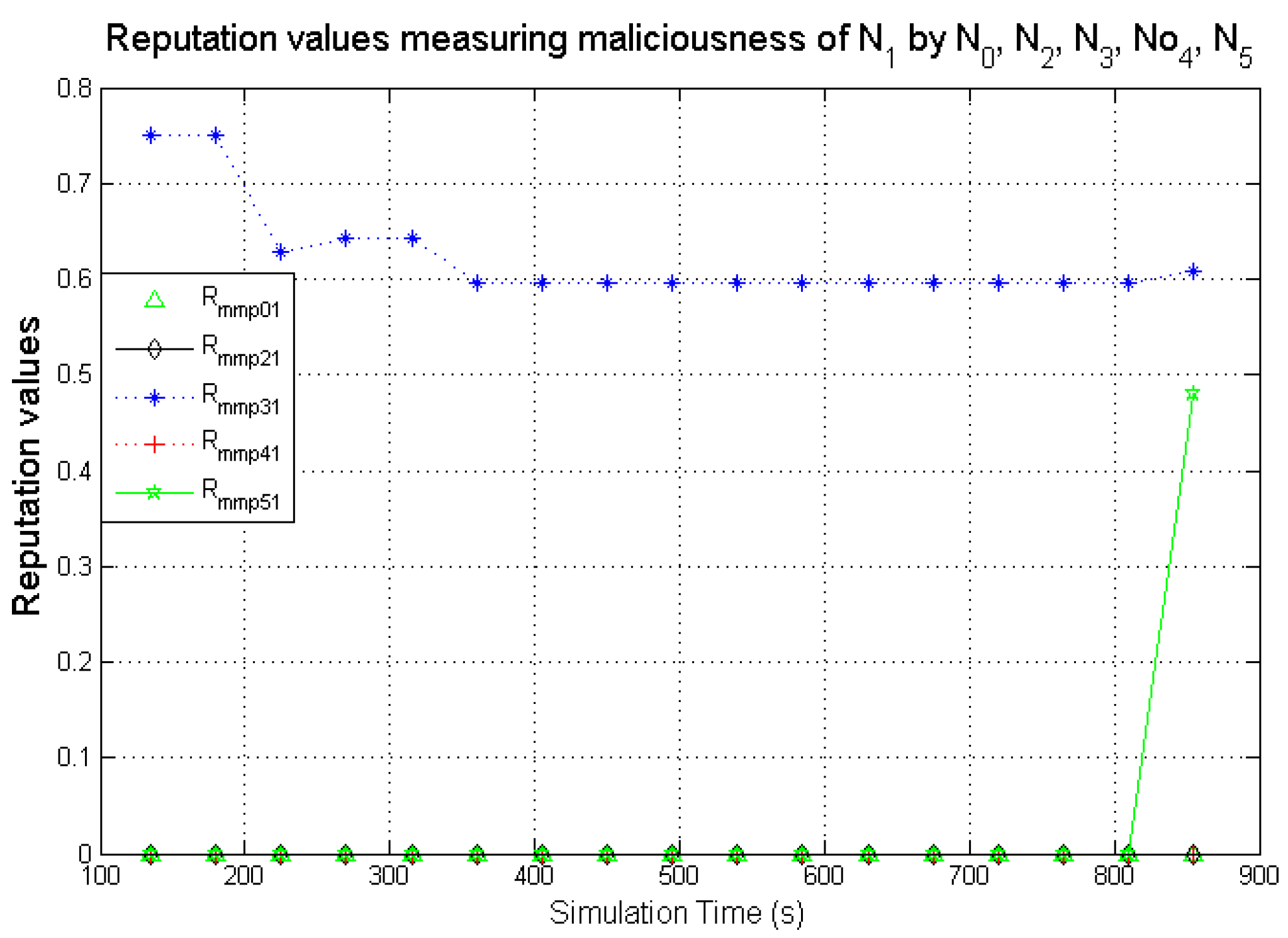 Sensors 22 00571 g012