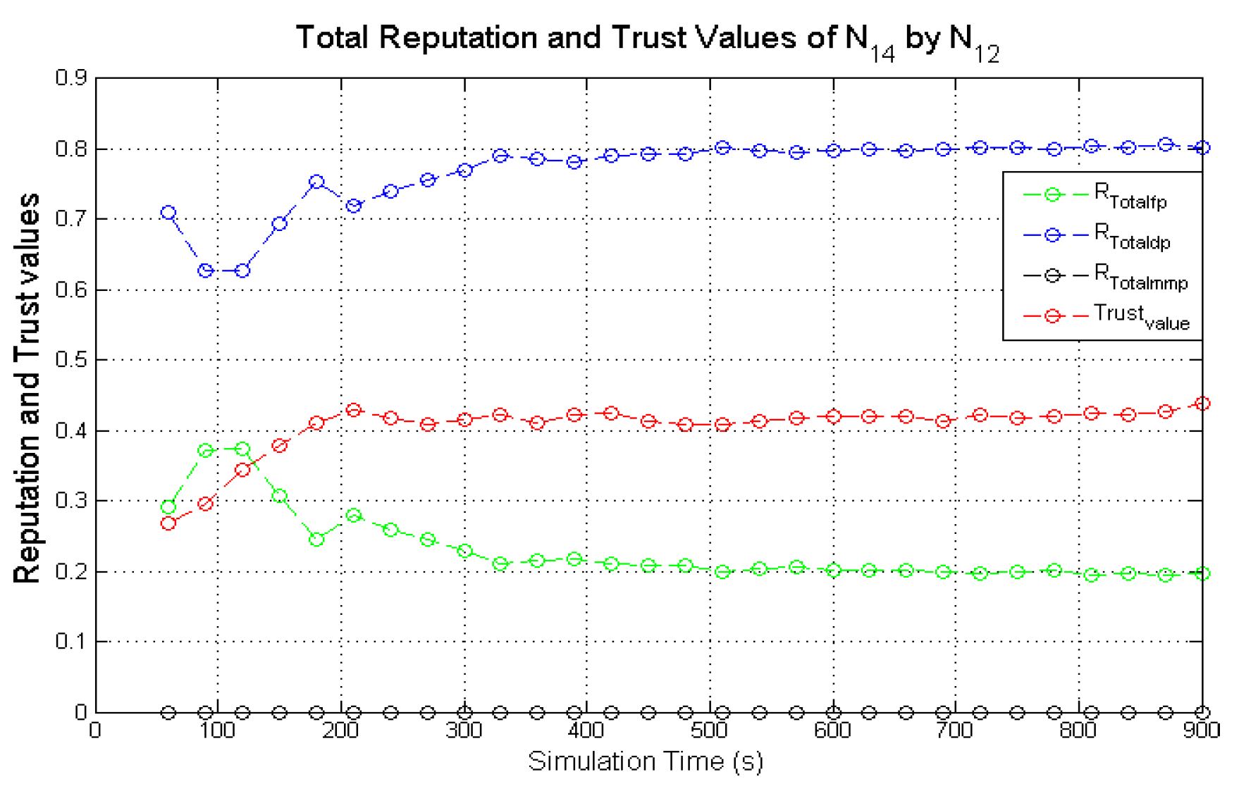 Sensors 22 00571 g018