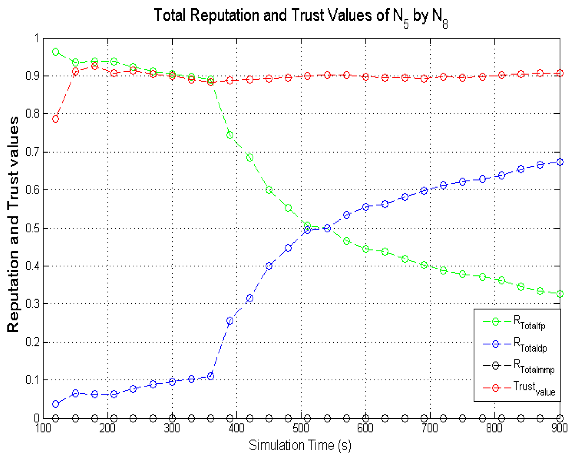 Sensors 22 00571 g021