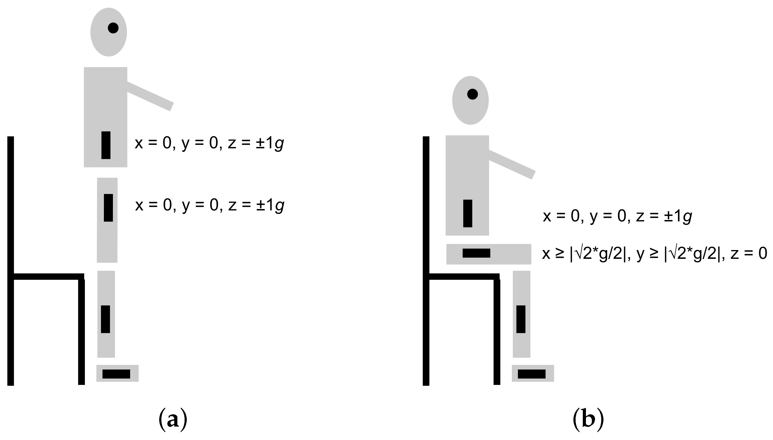 Sensors 22 00573 g002 550
