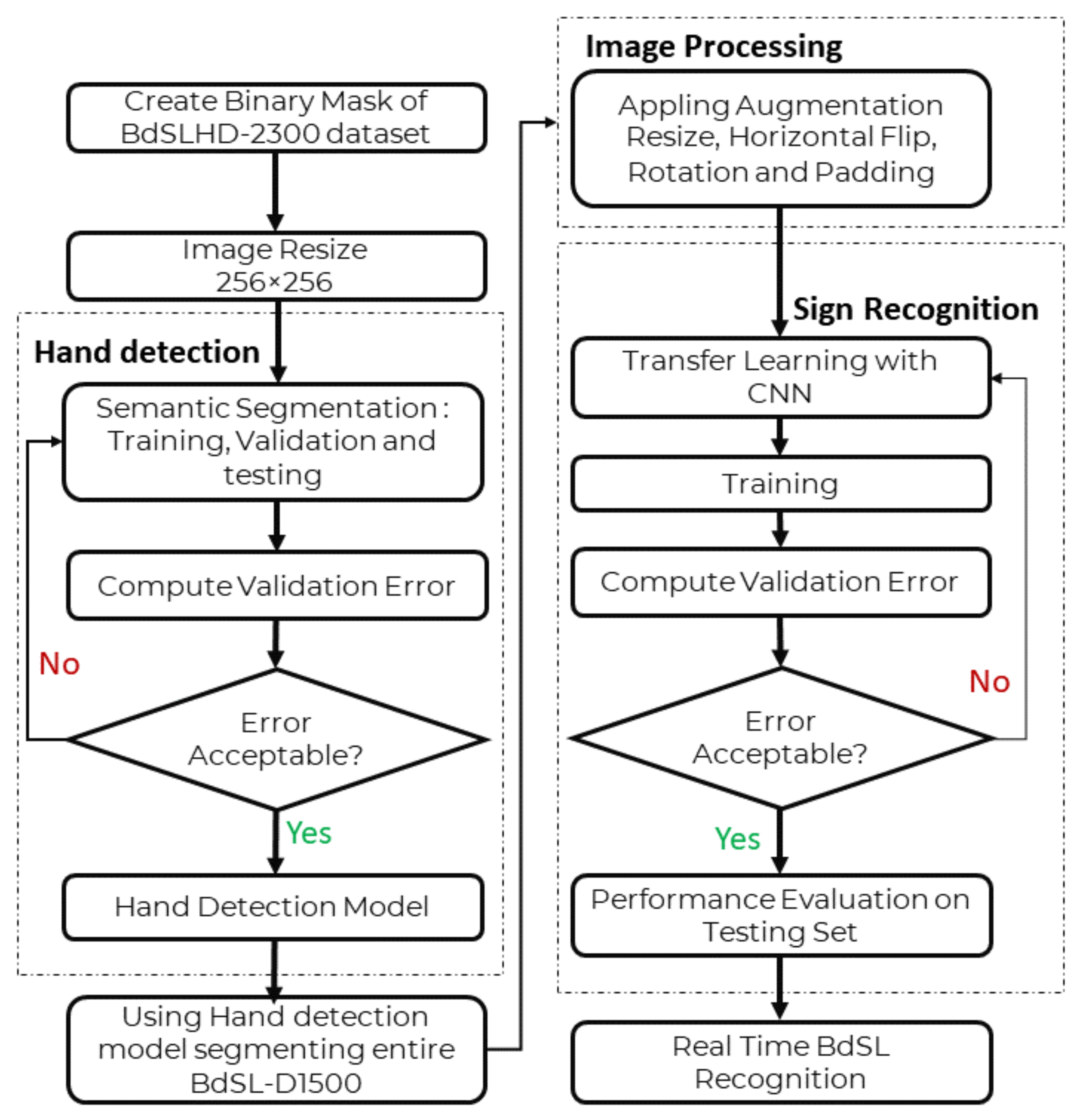 Sensors 22 00574 g004