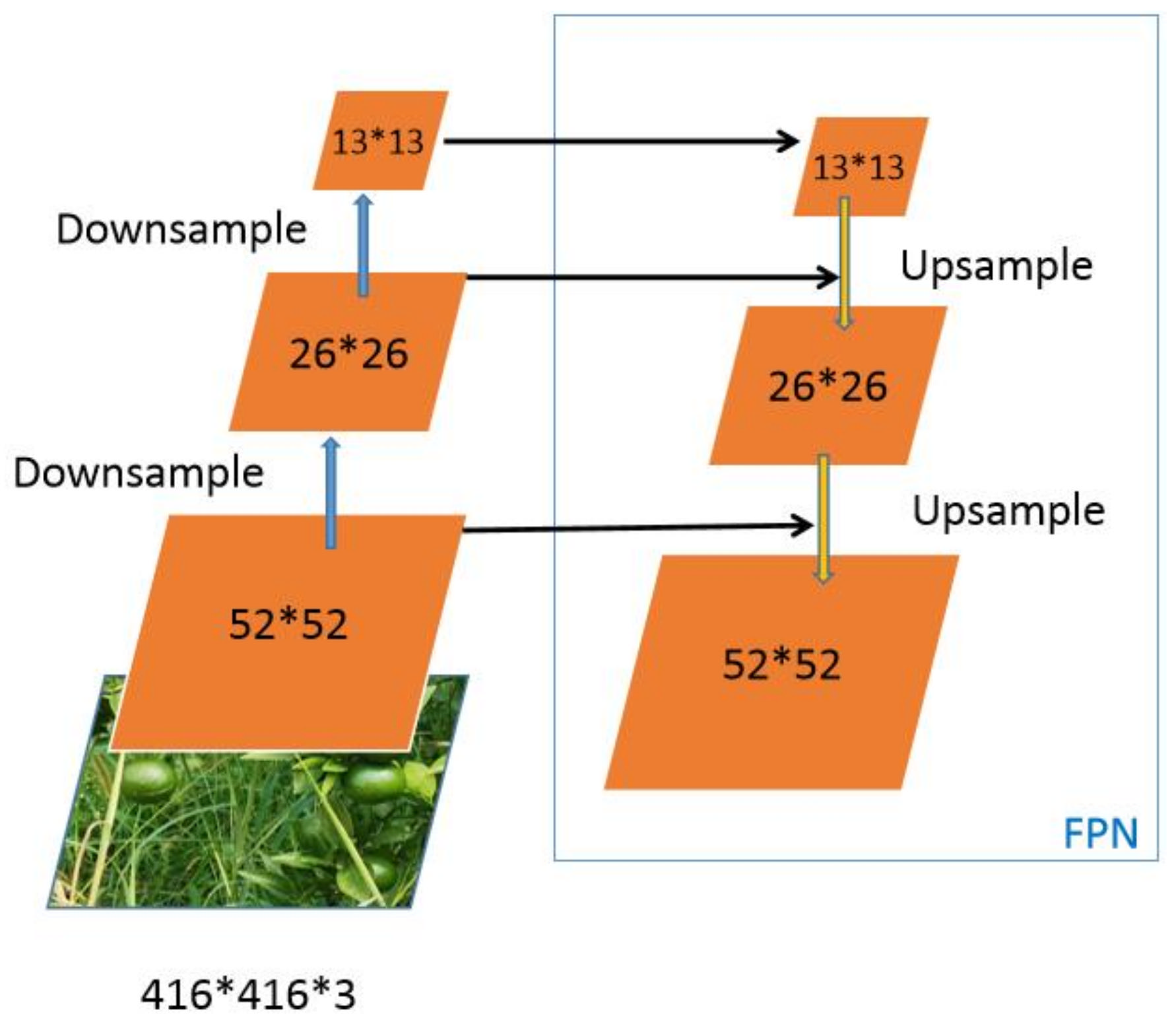 Sensors 22 00576 g004