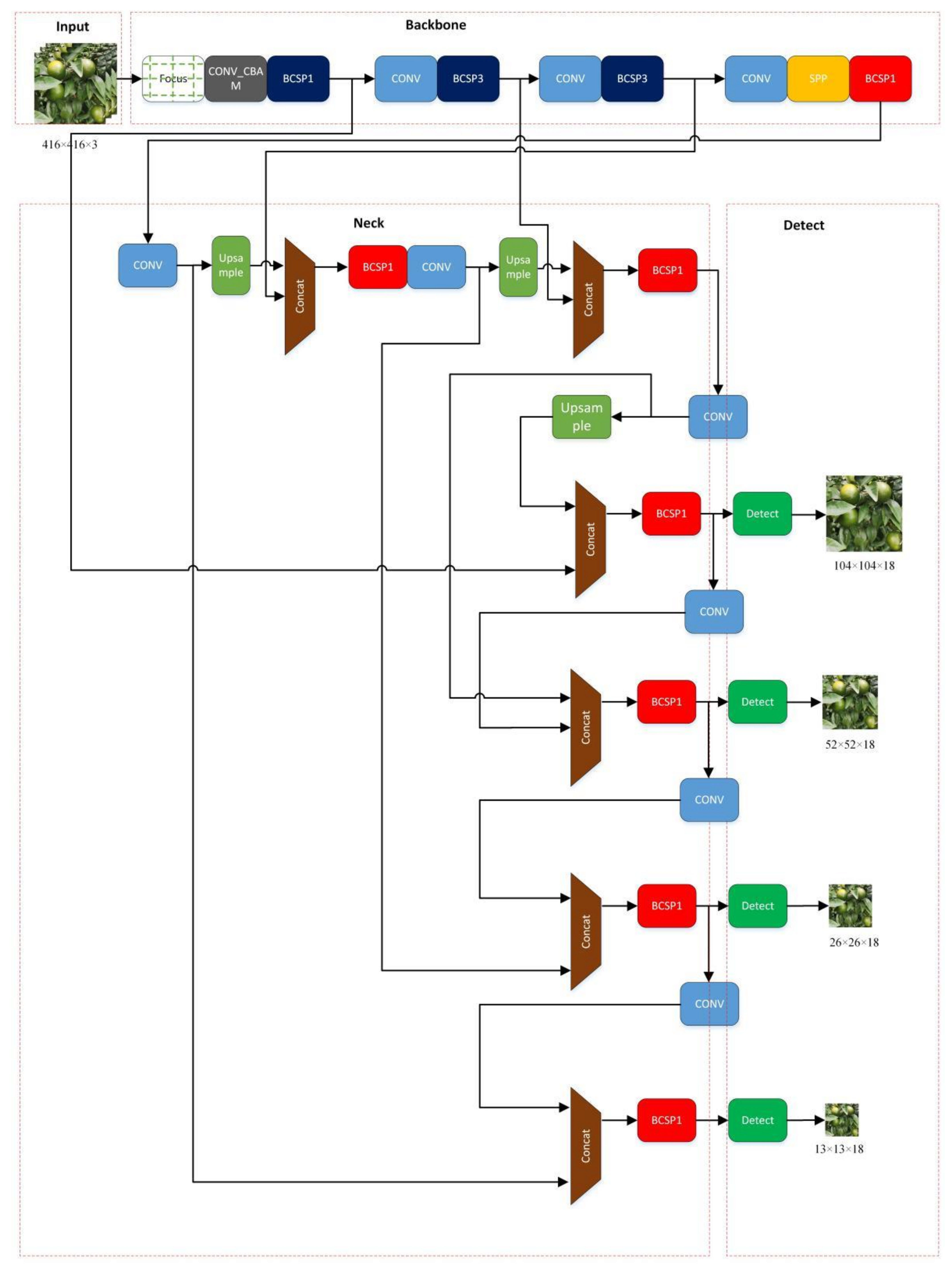Sensors 22 00576 g009