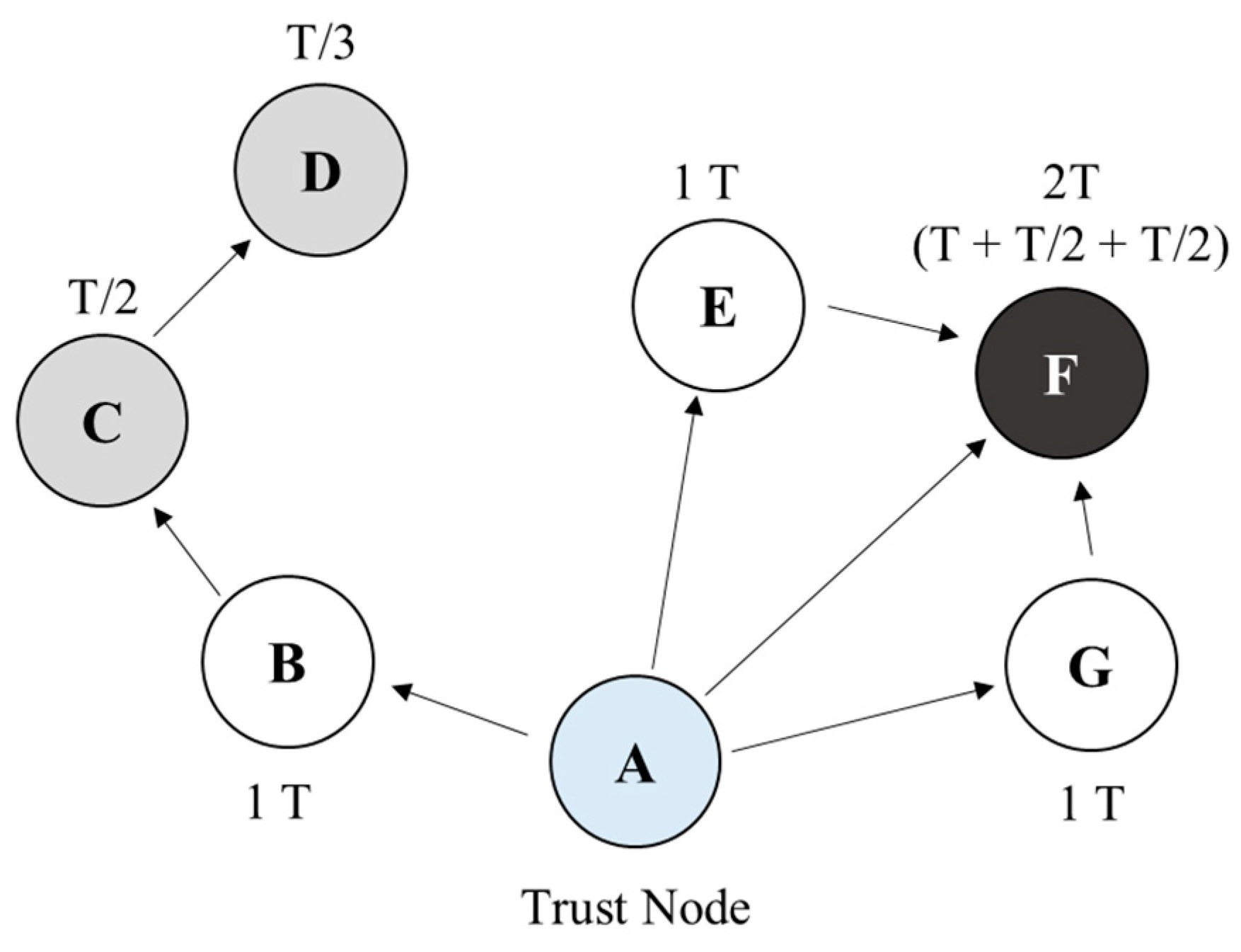 Sensors 22 00579 g003 550
