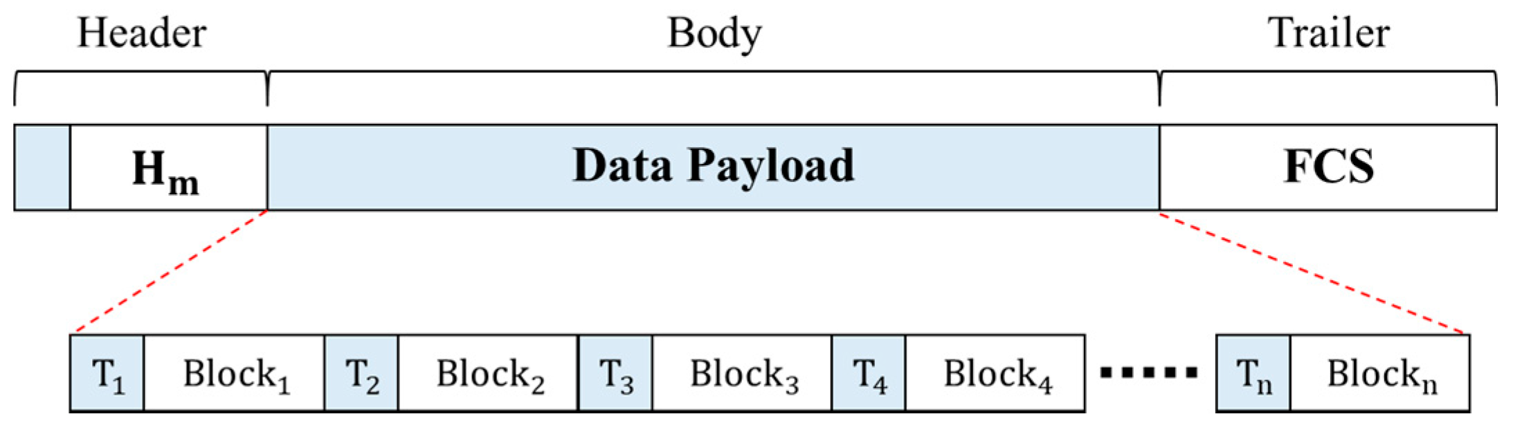 Sensors 22 00579 g004 550