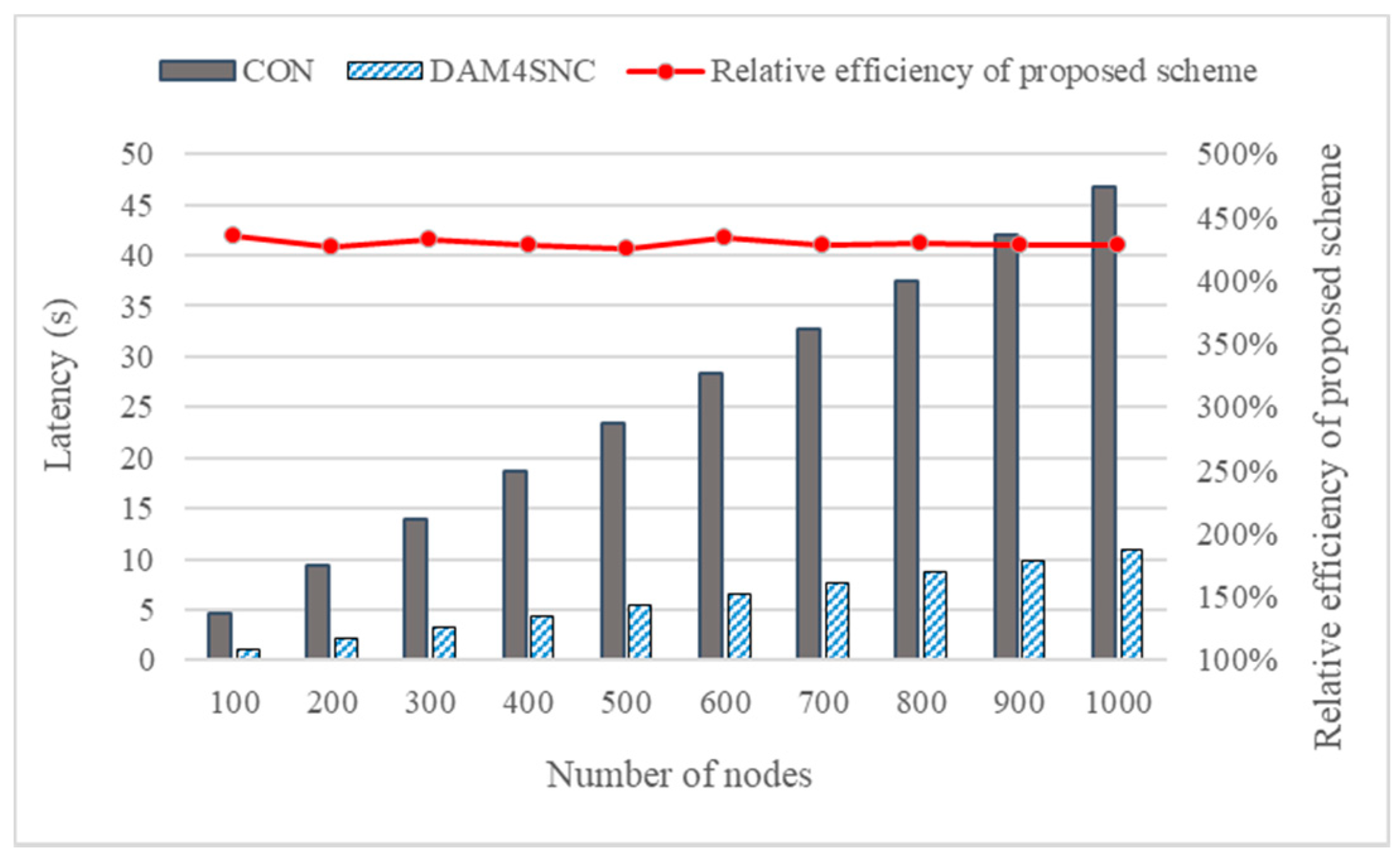 Sensors 22 00579 g005 550