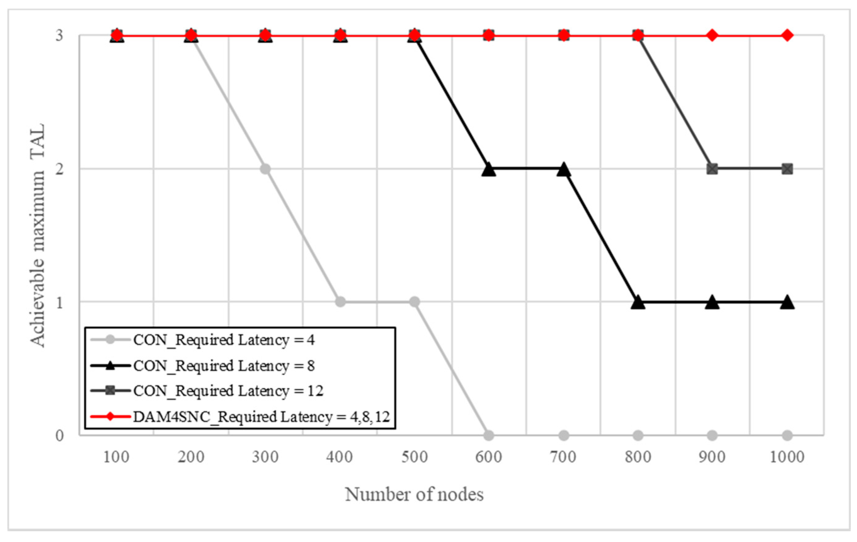 Sensors 22 00579 g007 550