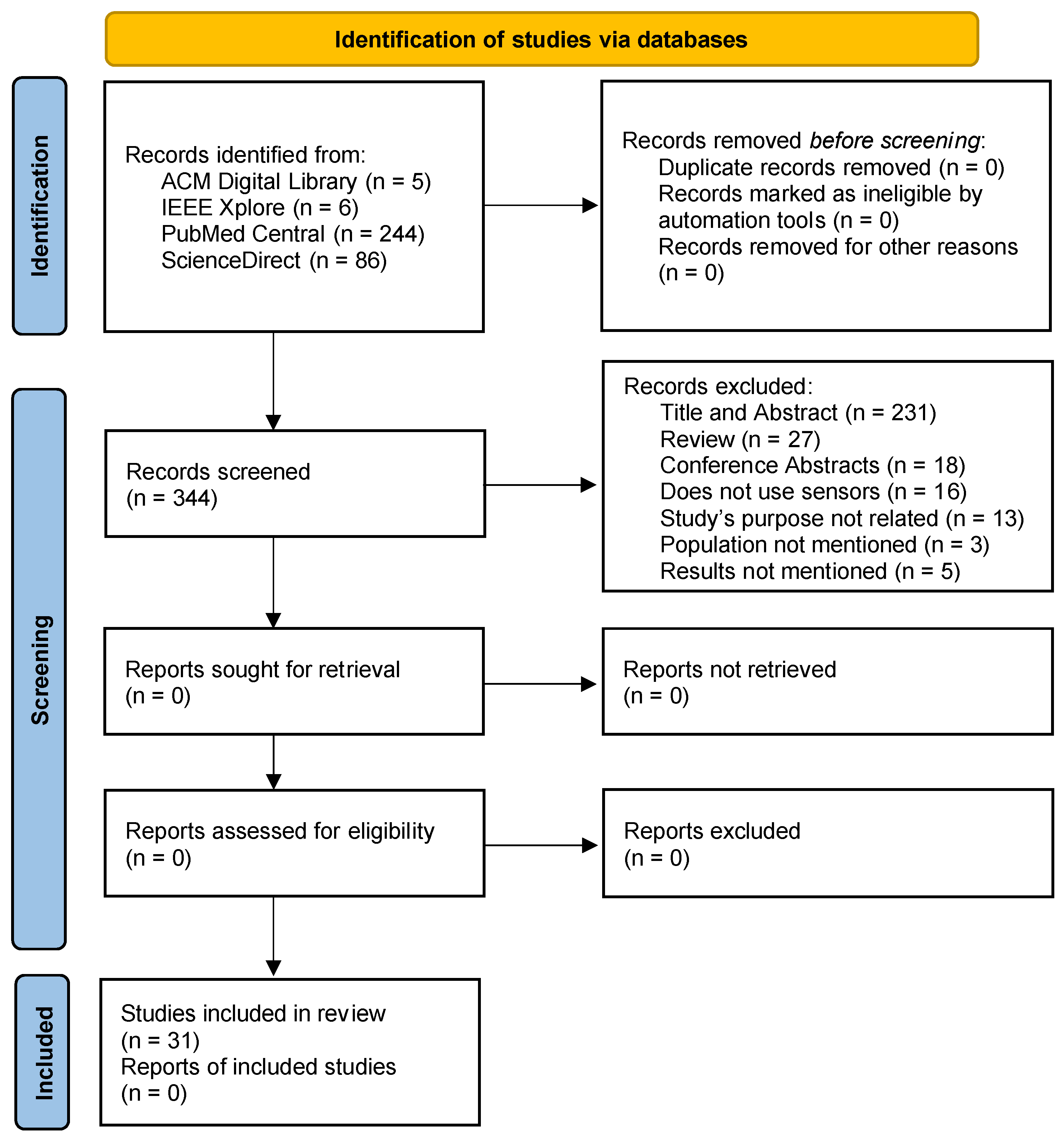Sensors 22 00581 g001 550