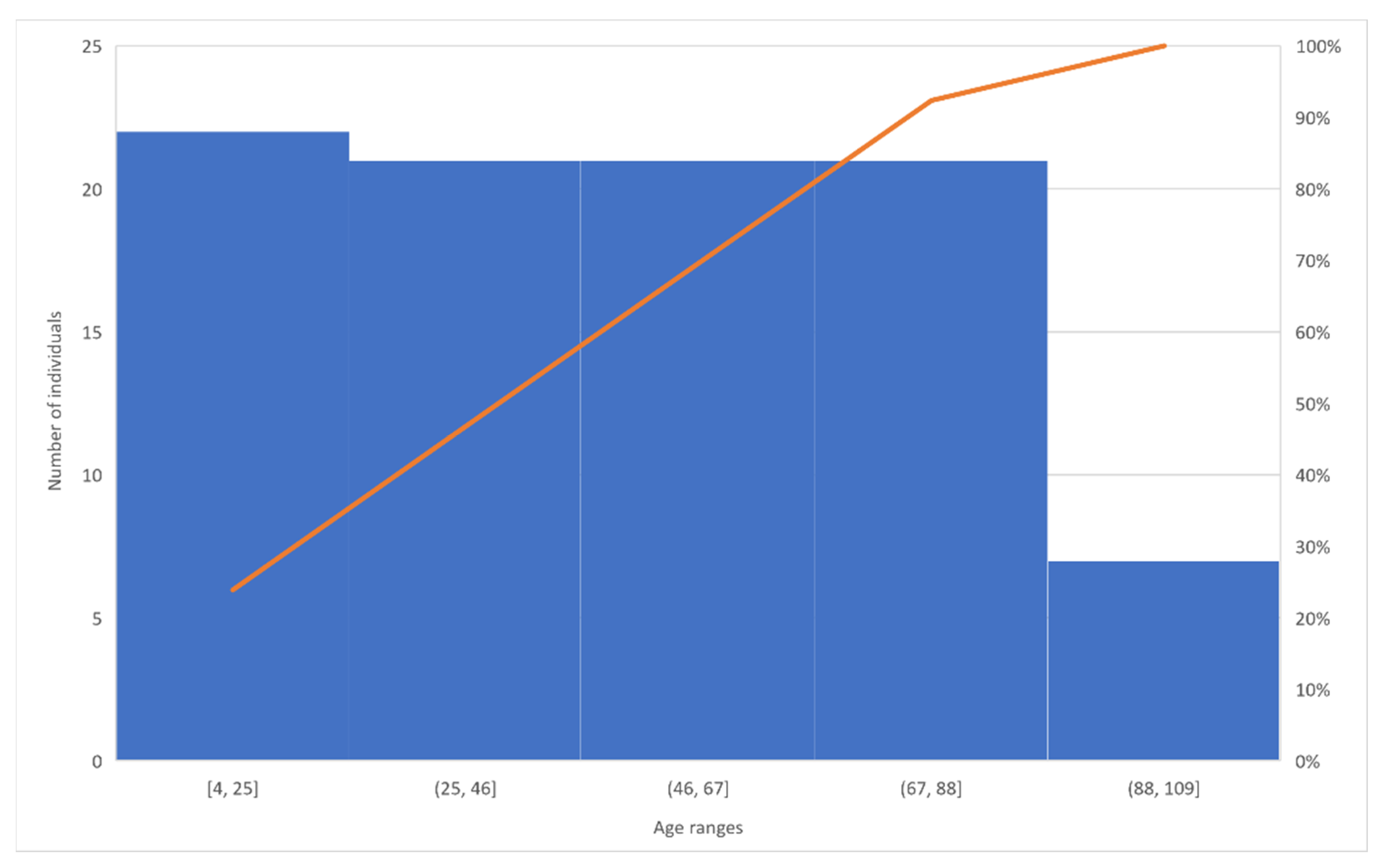 Sensors 22 00581 g002 550