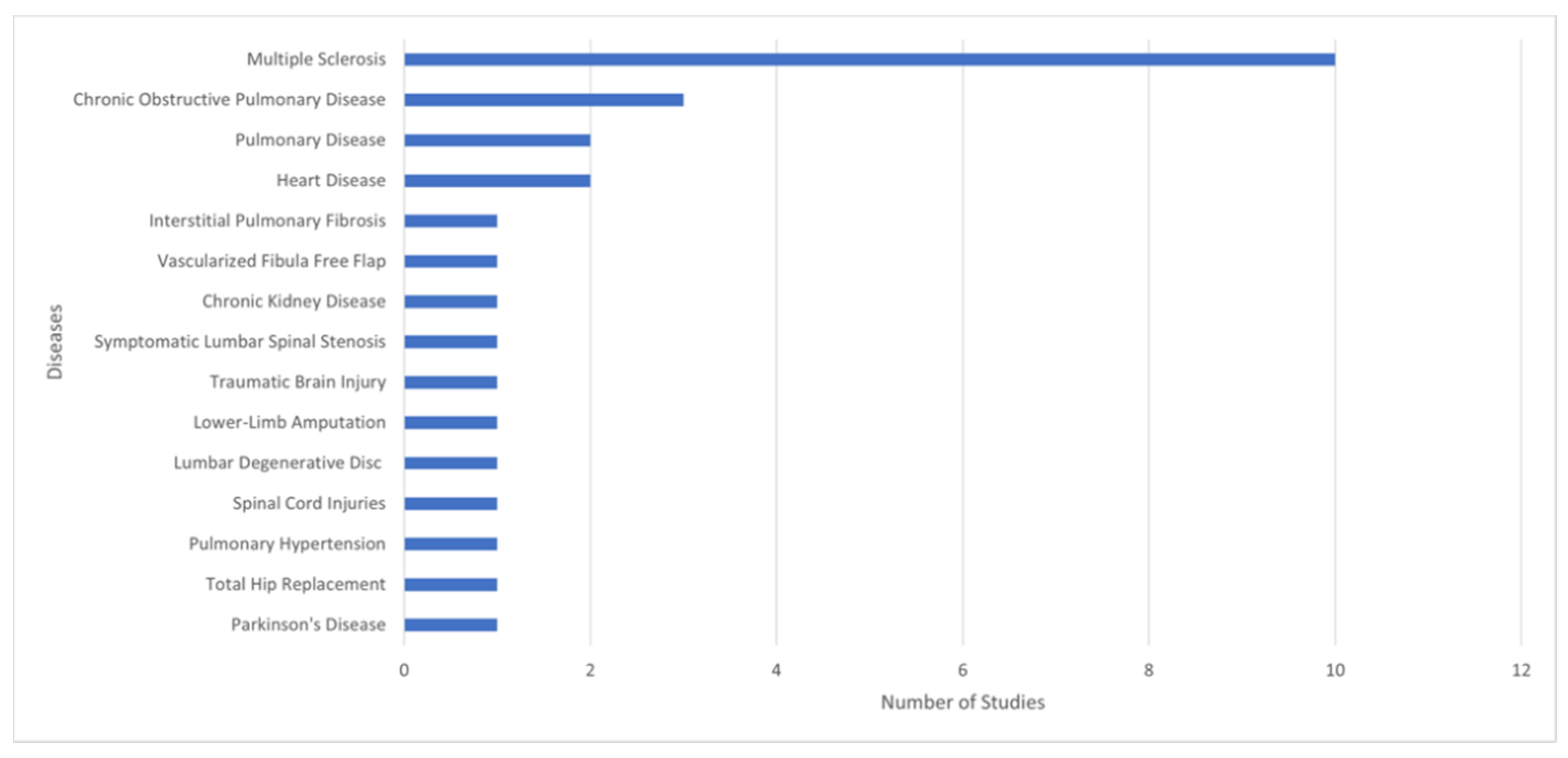 Sensors 22 00581 g005 550