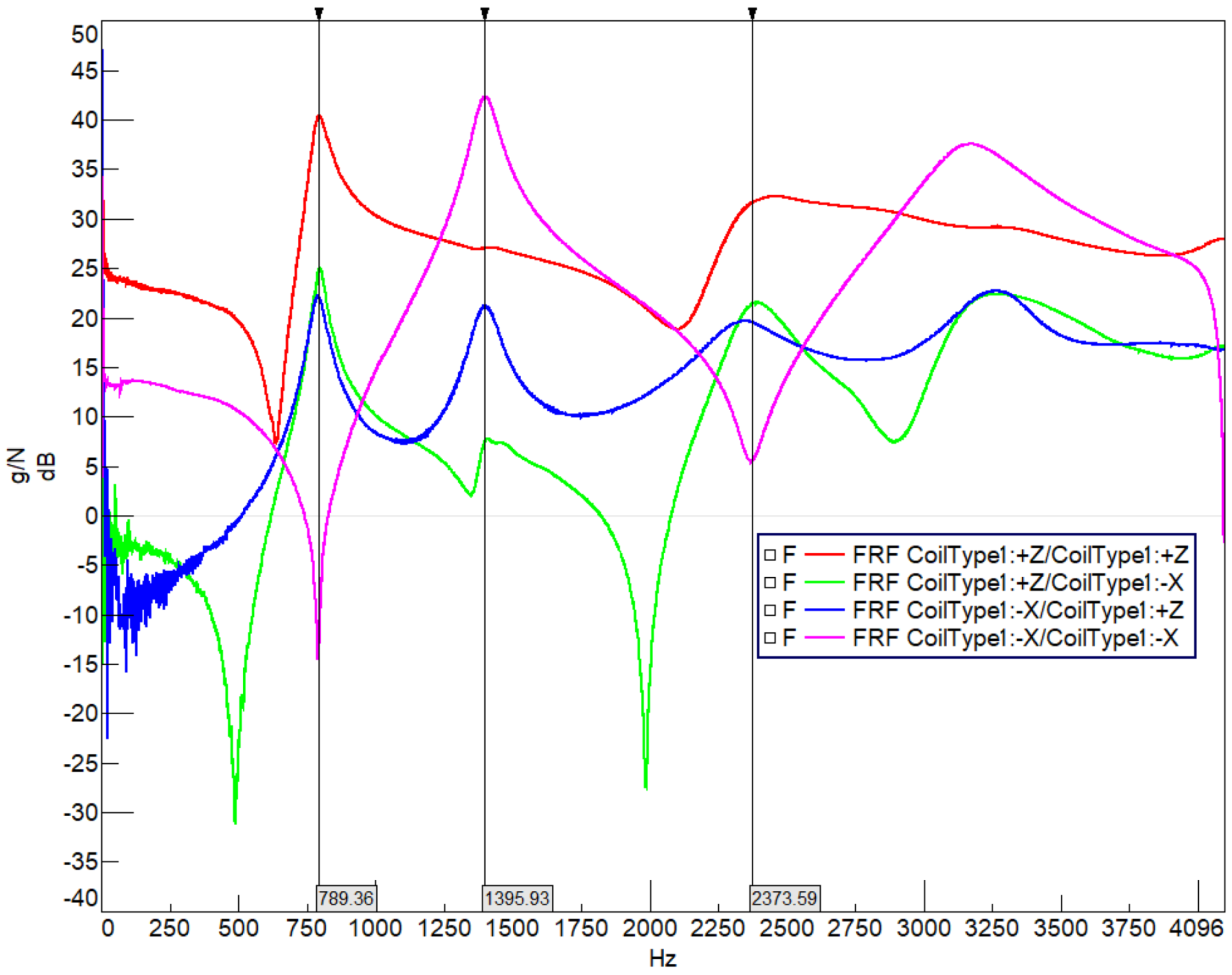 Sensors 22 00582 g009