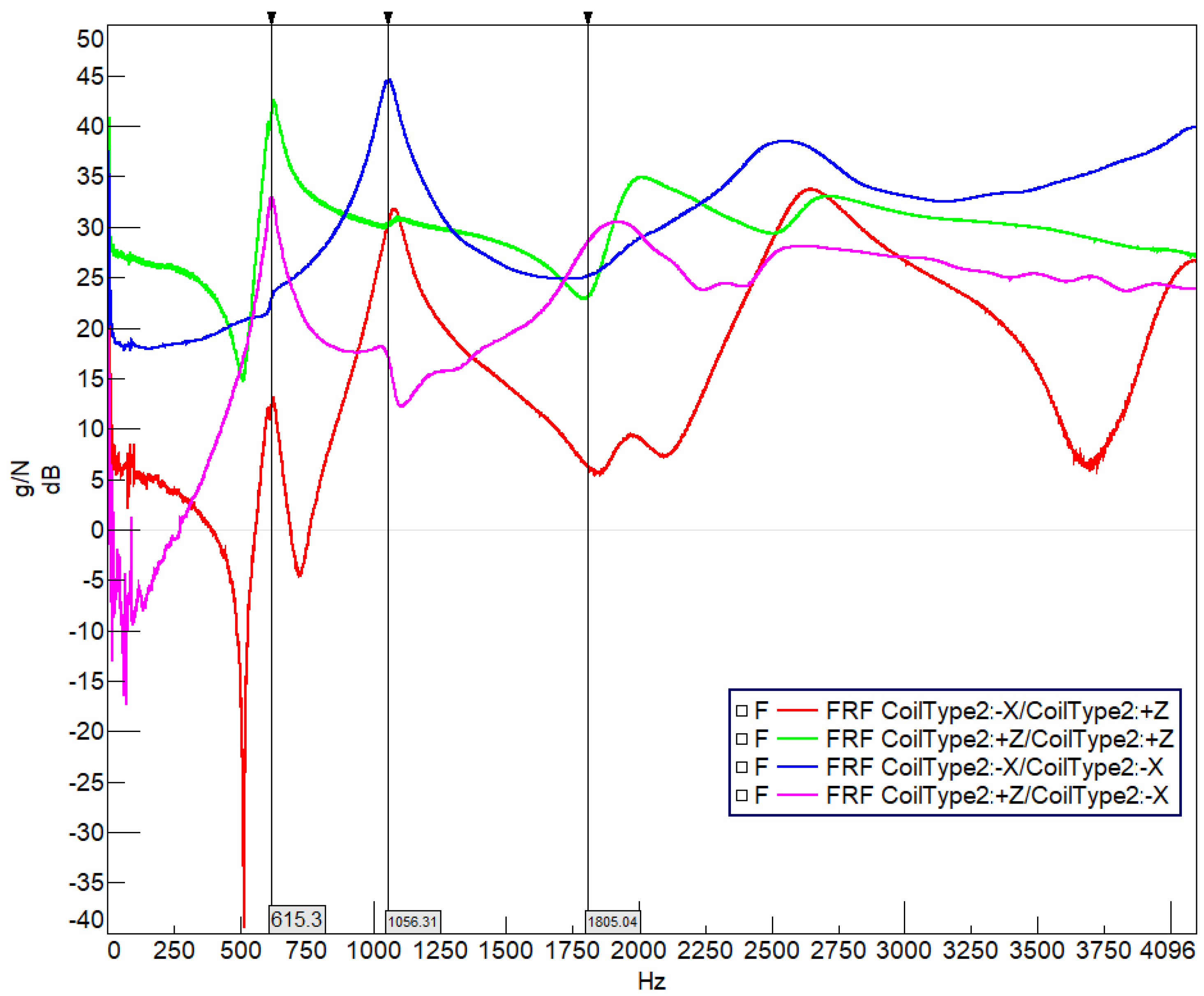 Sensors 22 00582 g013