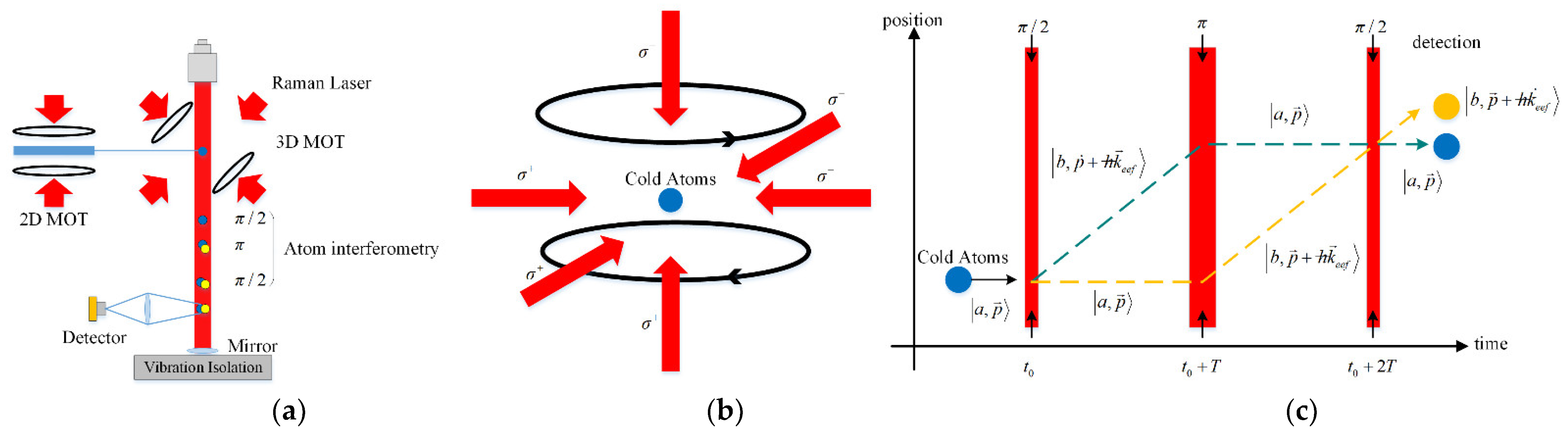 Sensors 22 00583 g001 Sensors 22 00583 g001