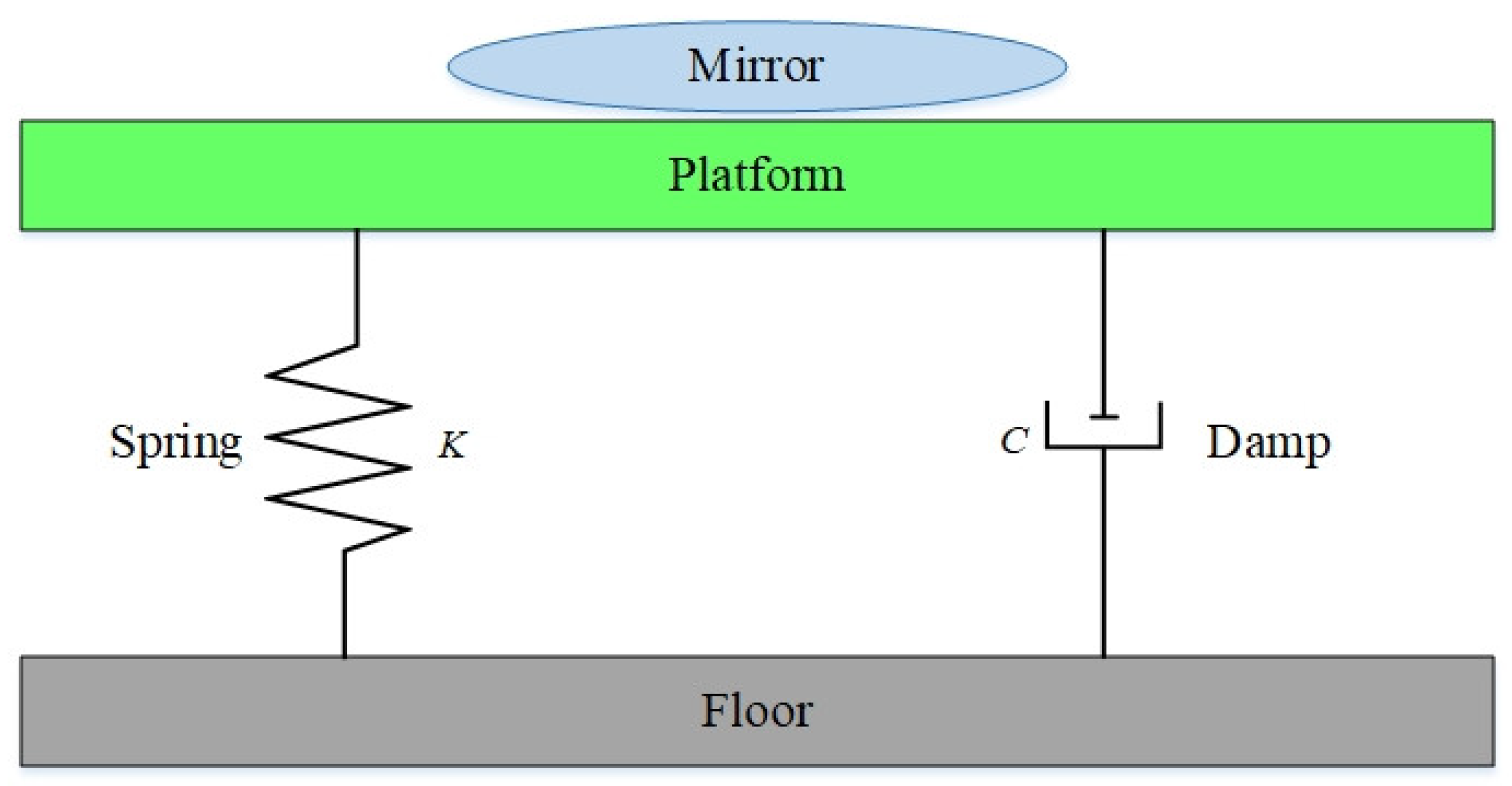 Sensors 22 00583 g003 Sensors 22 00583 g003