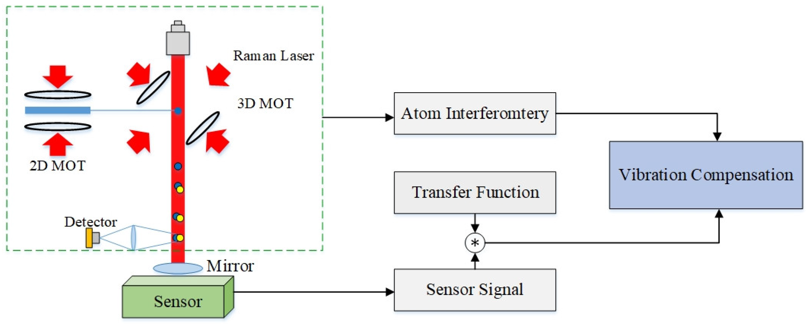 Sensors 22 00583 g005 Sensors 22 00583 g005