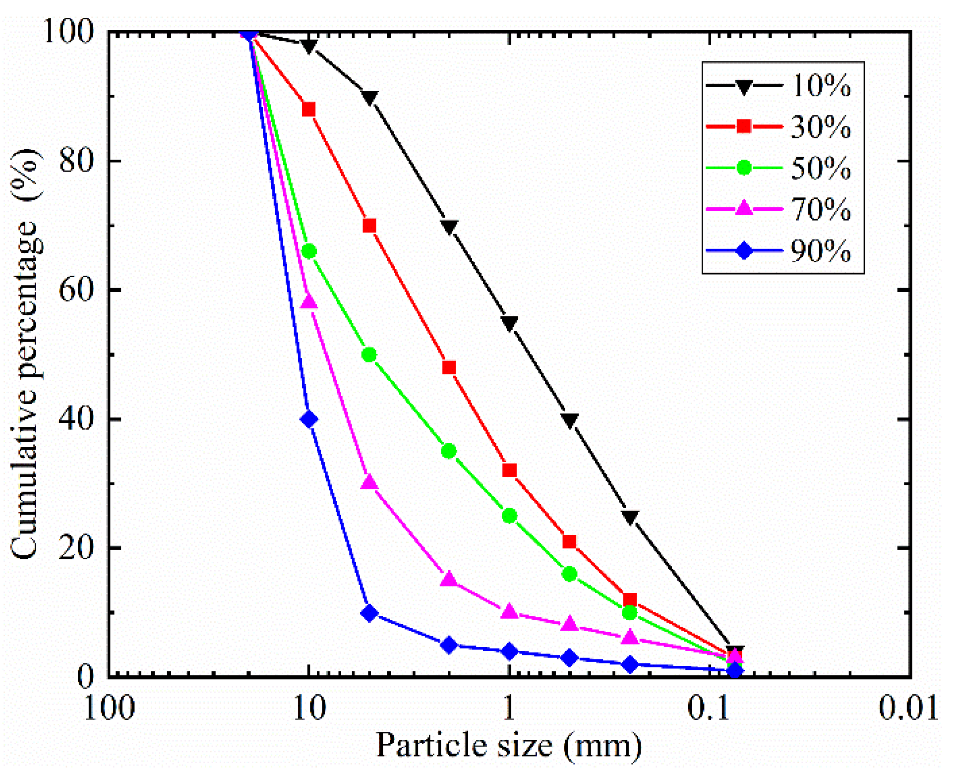 Sensors 22 00585 g001