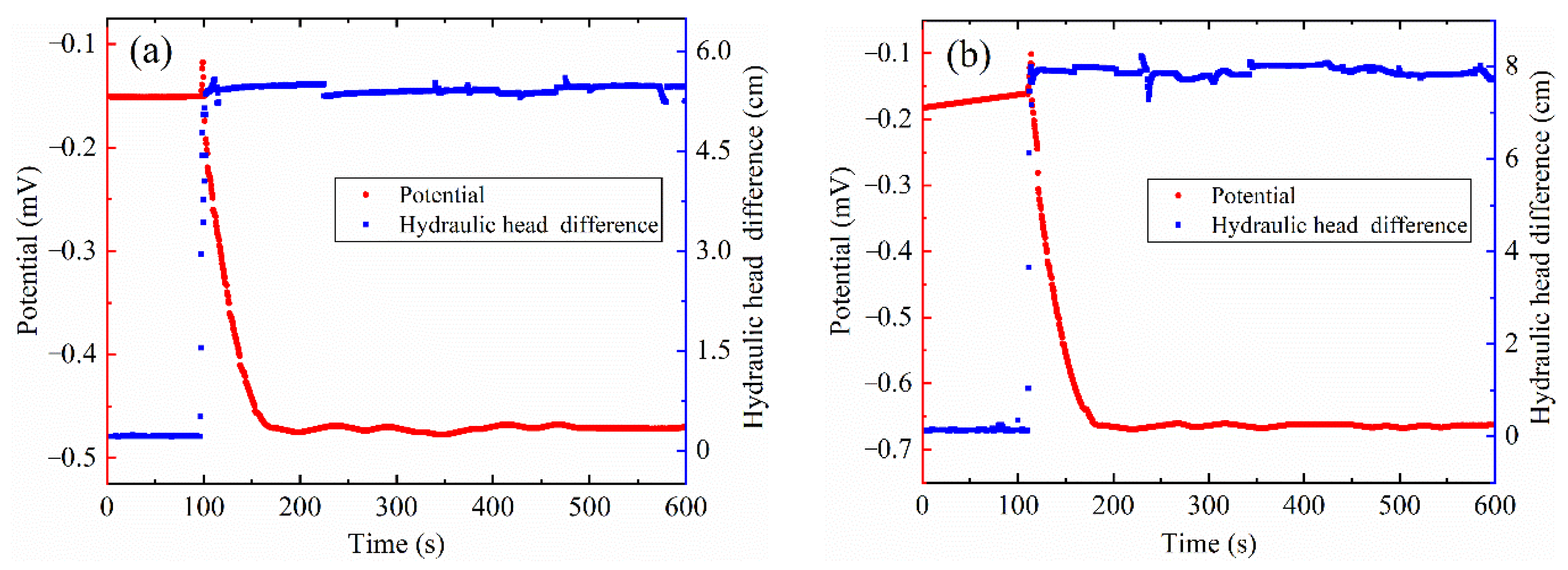 Sensors 22 00585 g004