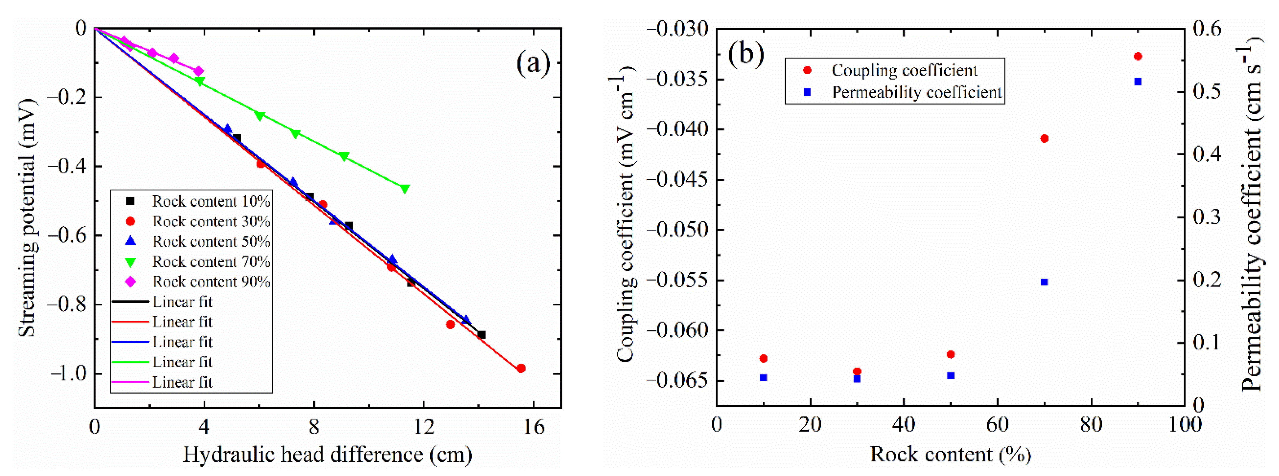 Sensors 22 00585 g005
