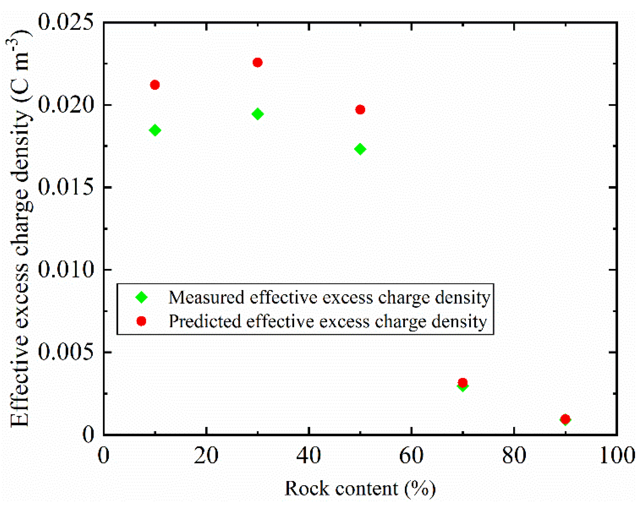 Sensors 22 00585 g007