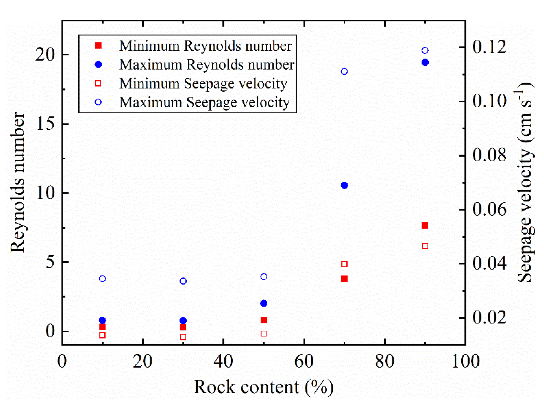 Sensors 22 00585 g008