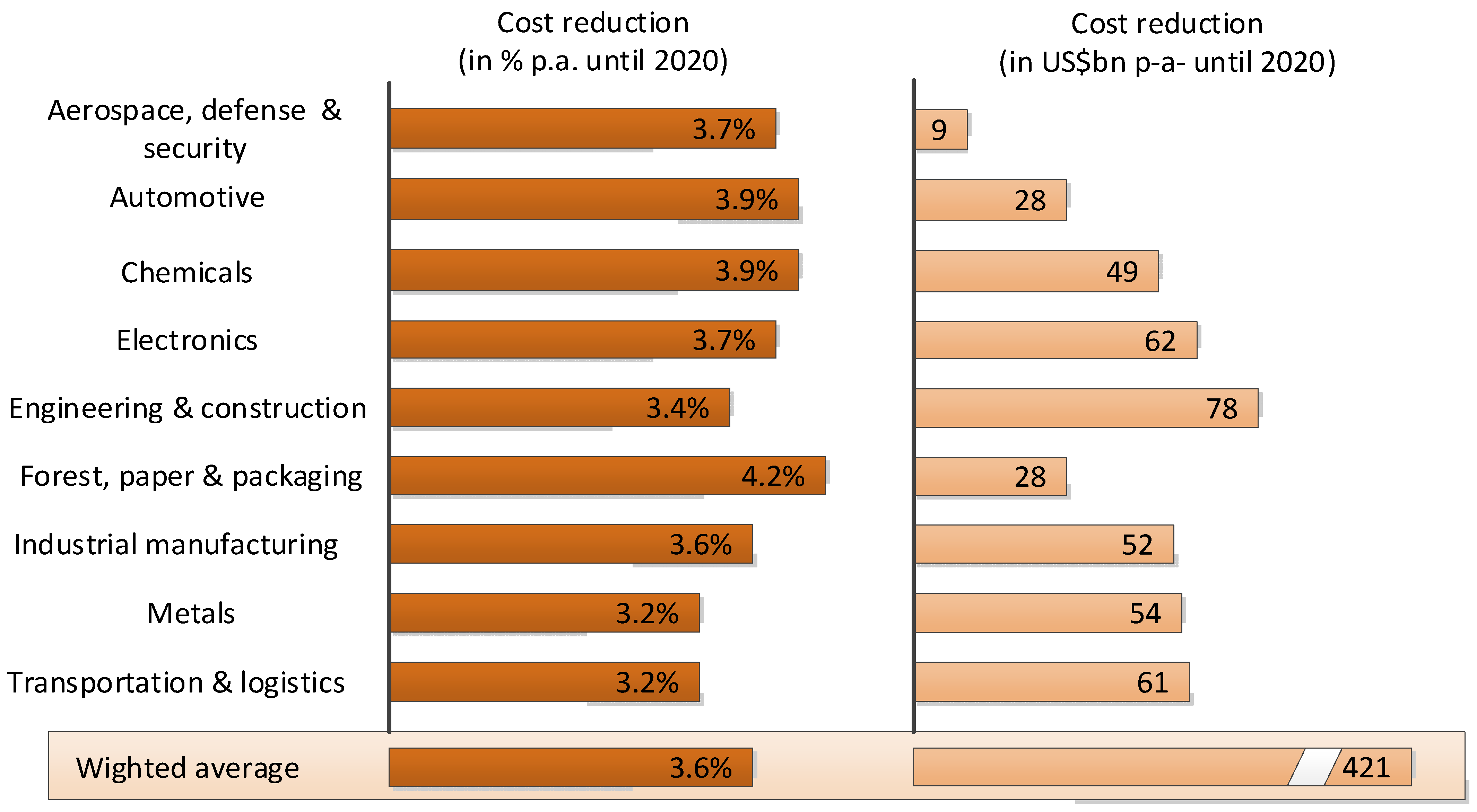 Sensors 22 00586 g001 550