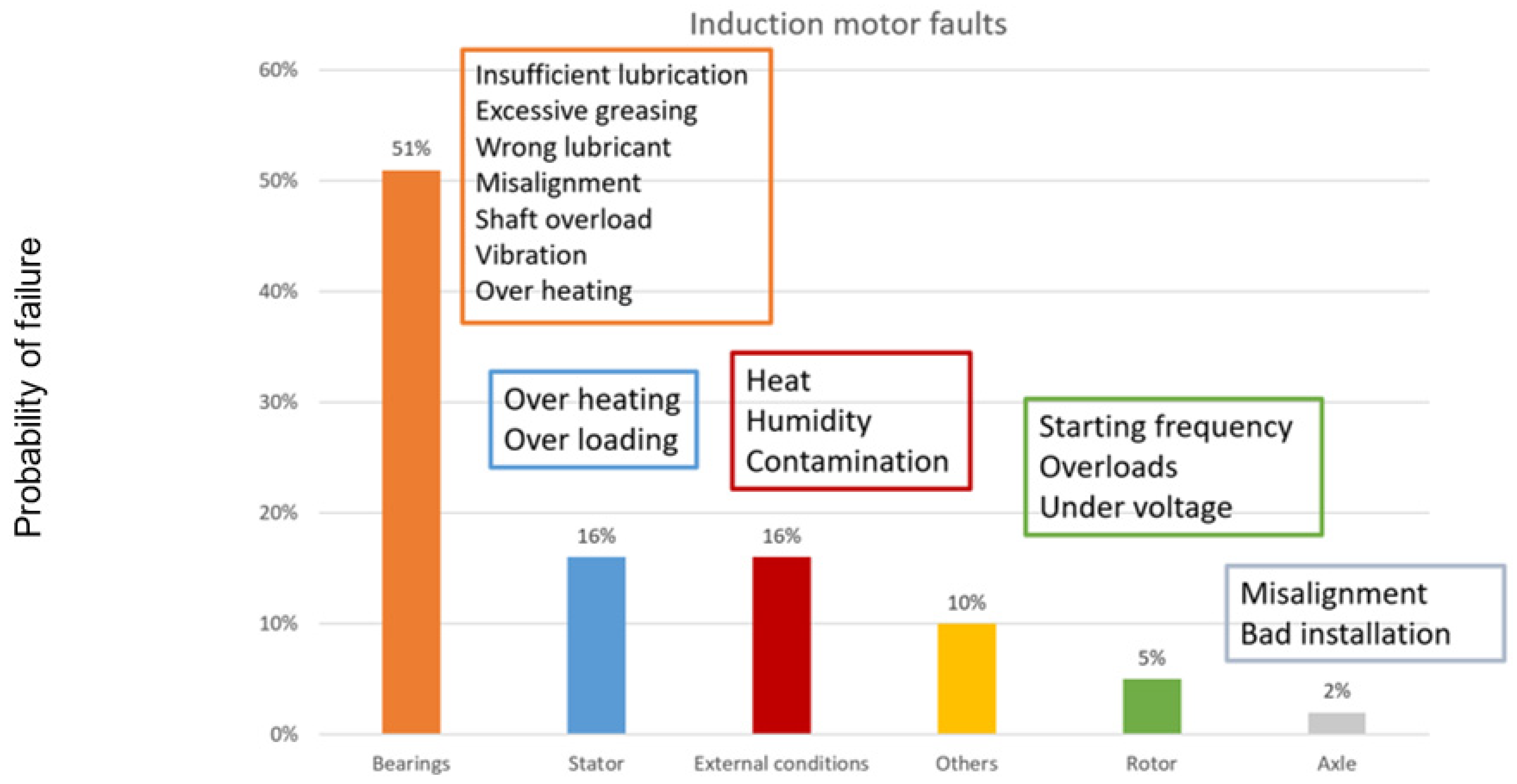 Sensors 22 00586 g002 550