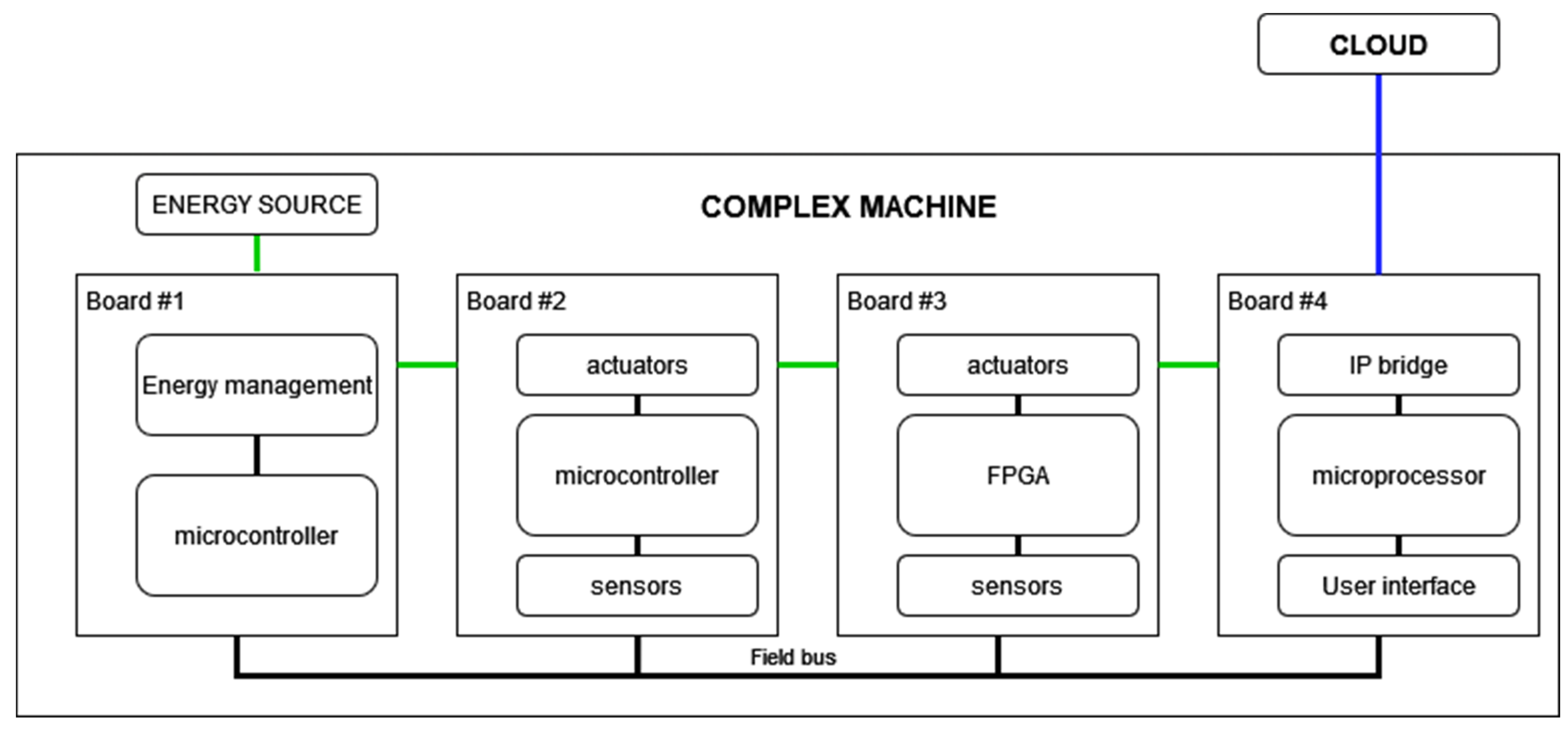 Sensors 22 00586 g003 550