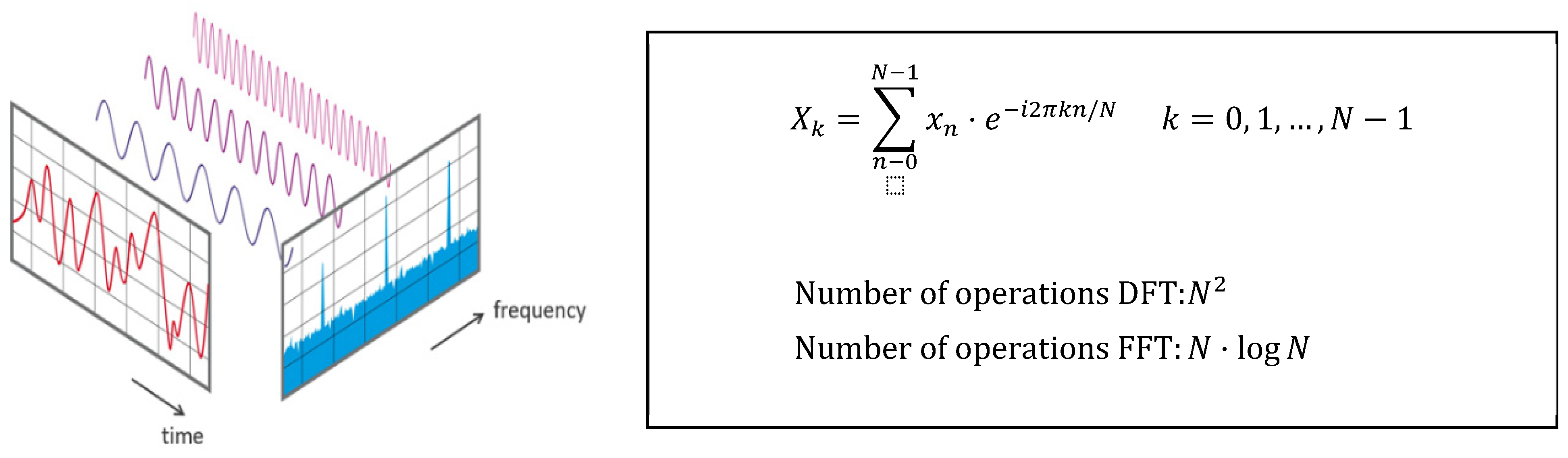 Sensors 22 00586 g005 550
