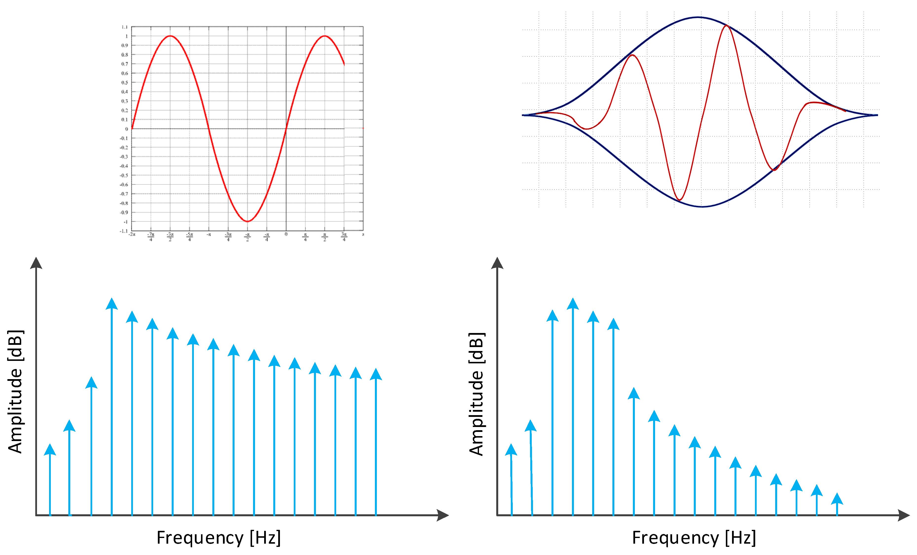 Sensors 22 00586 g006 550