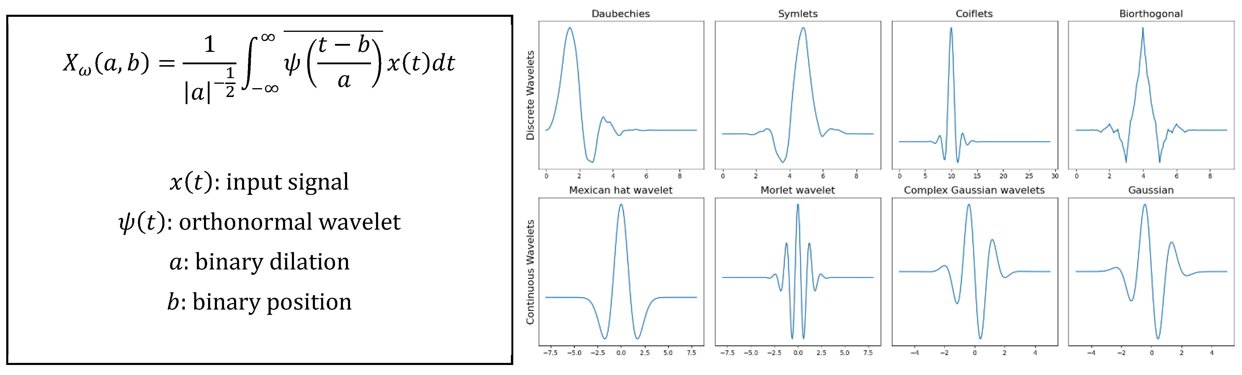 Sensors 22 00586 g007 550