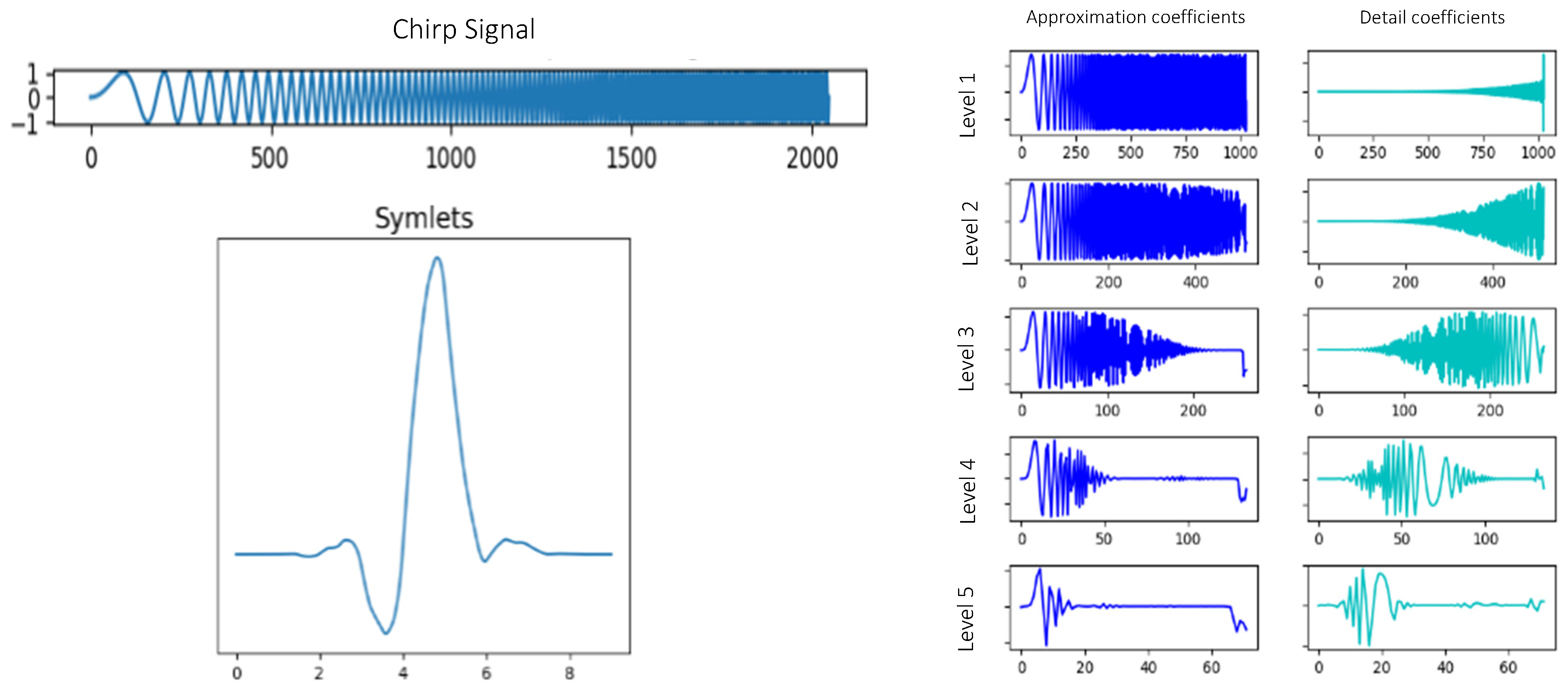 Sensors 22 00586 g008 550