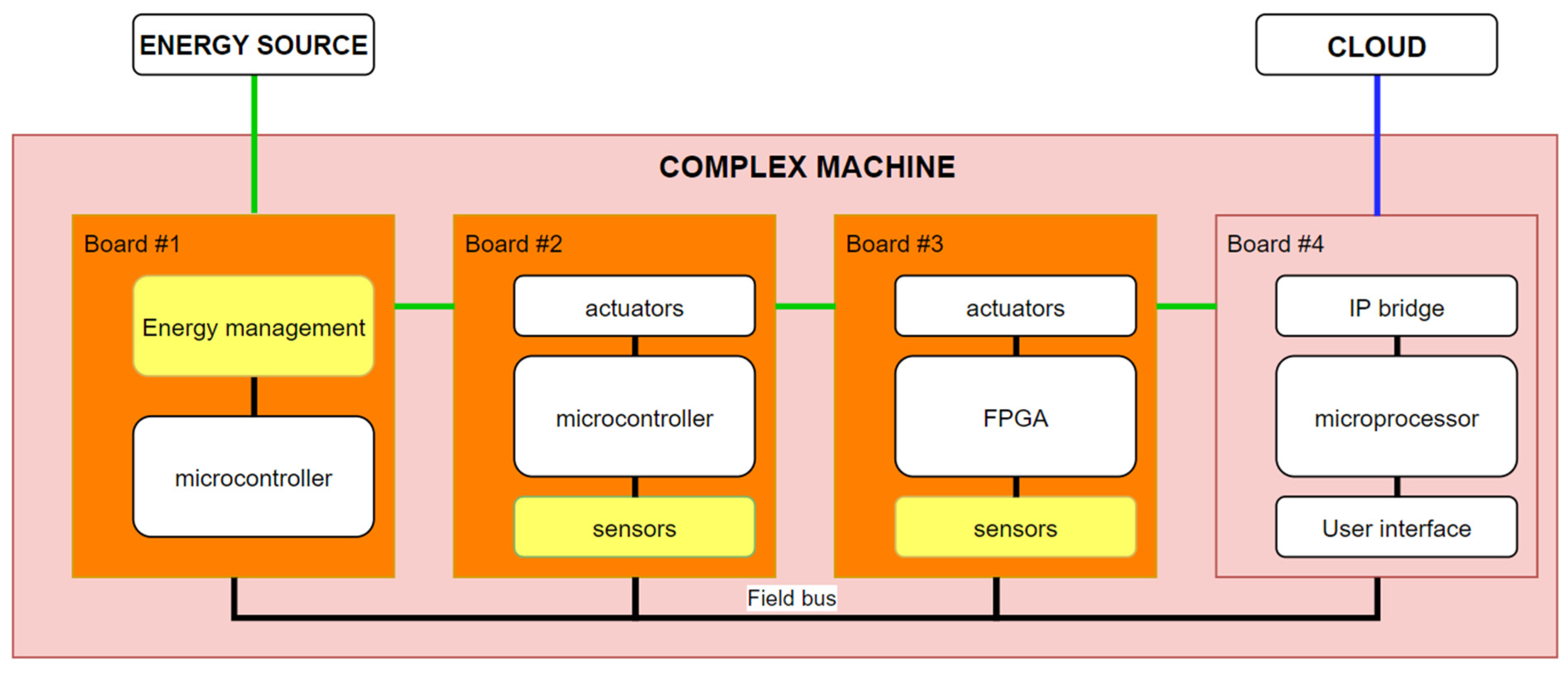Sensors 22 00586 g009 550
