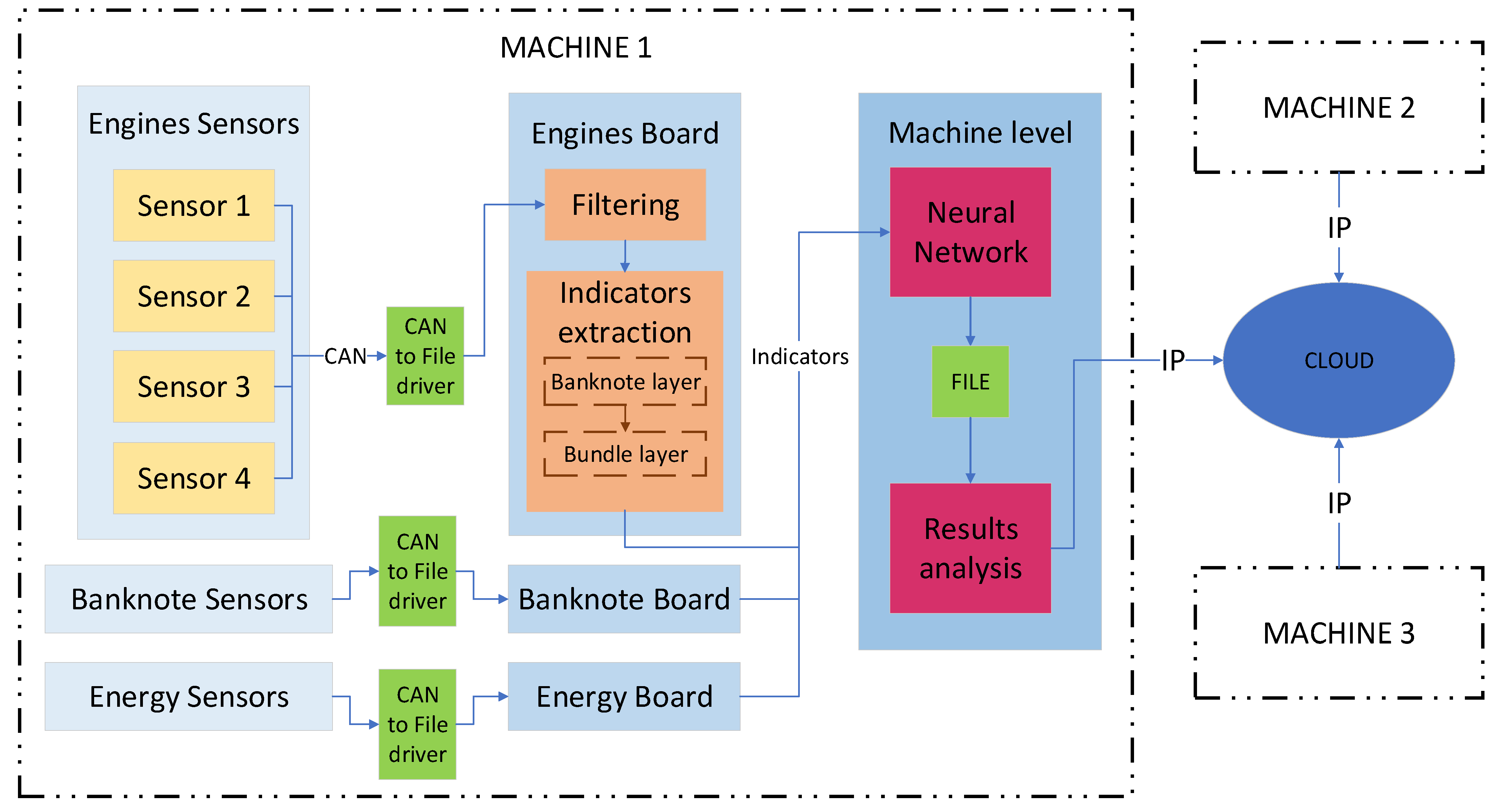 Sensors 22 00586 g011 550