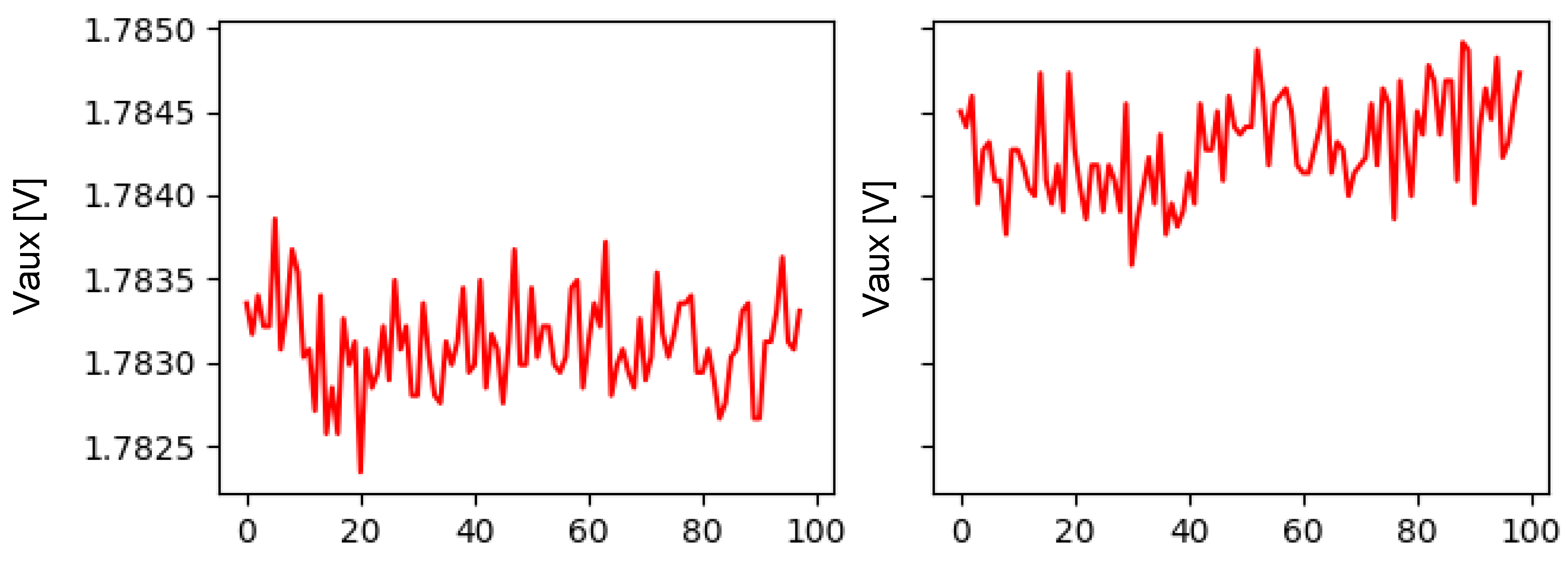 Sensors 22 00586 g013 550