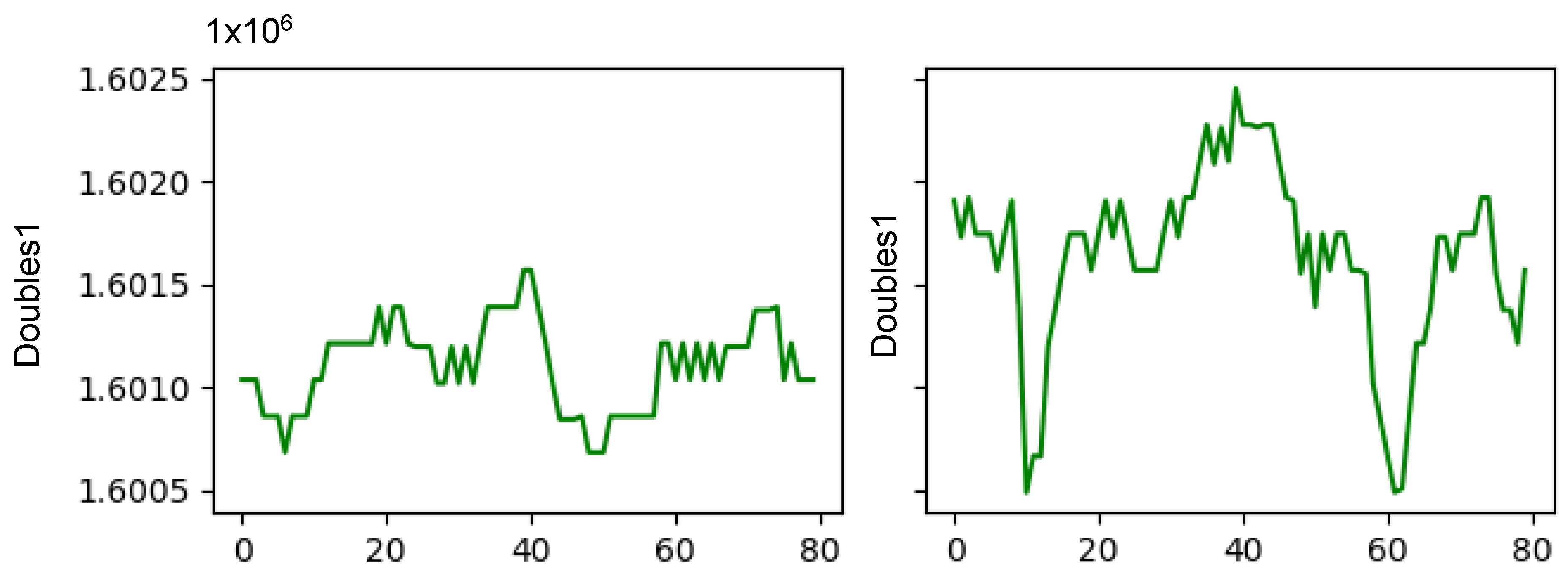 Sensors 22 00586 g015 550