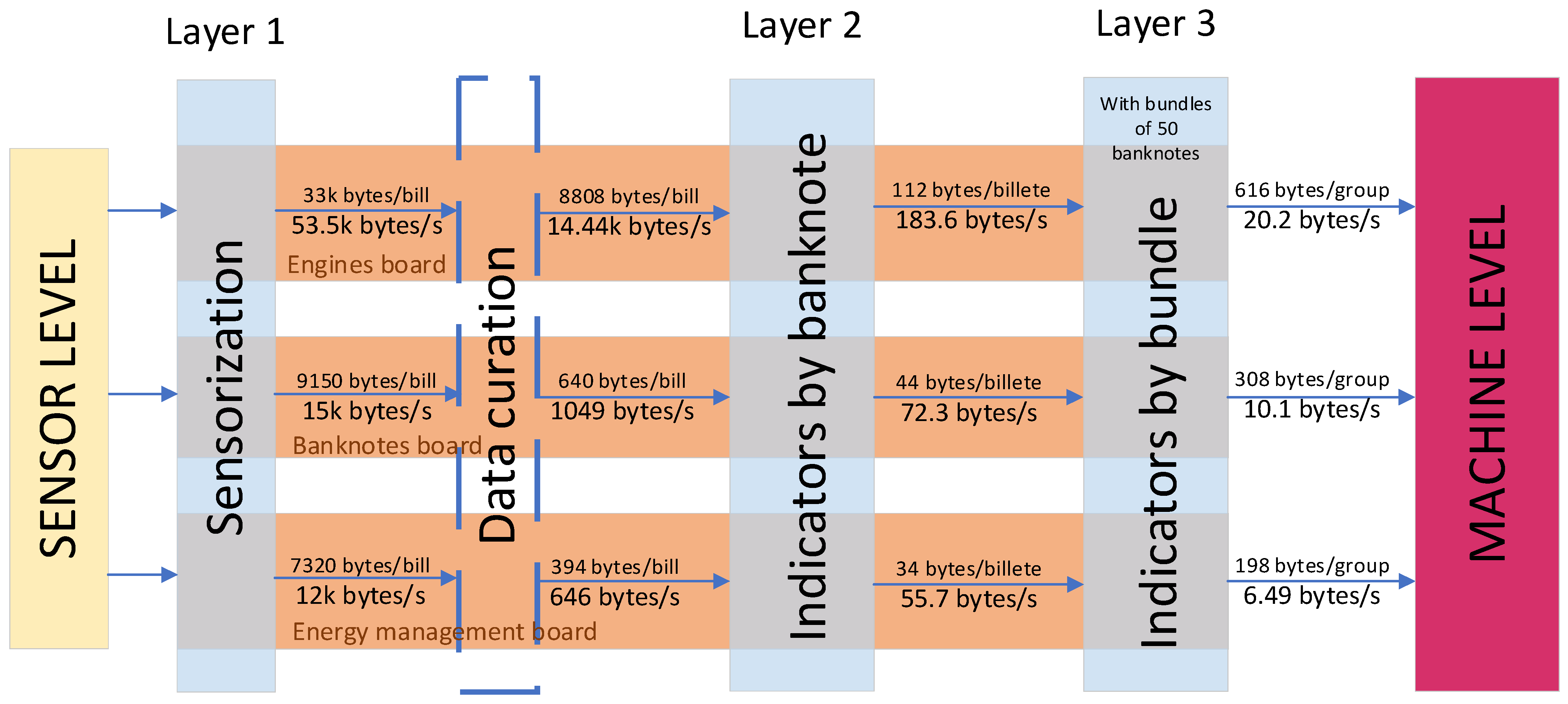 Sensors 22 00586 g016 550