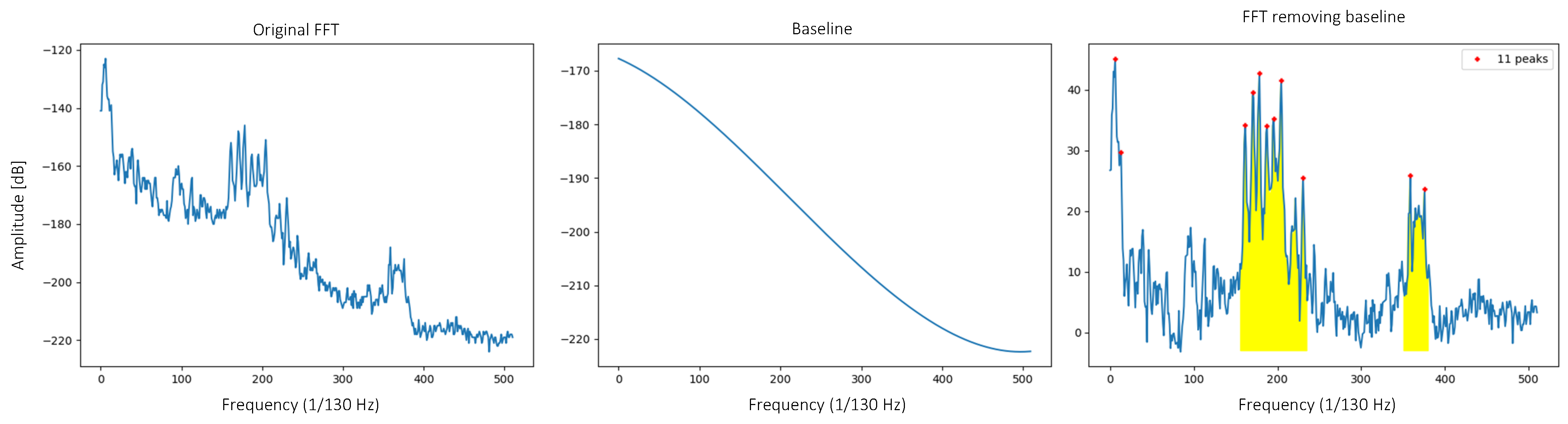 Sensors 22 00586 g017 550