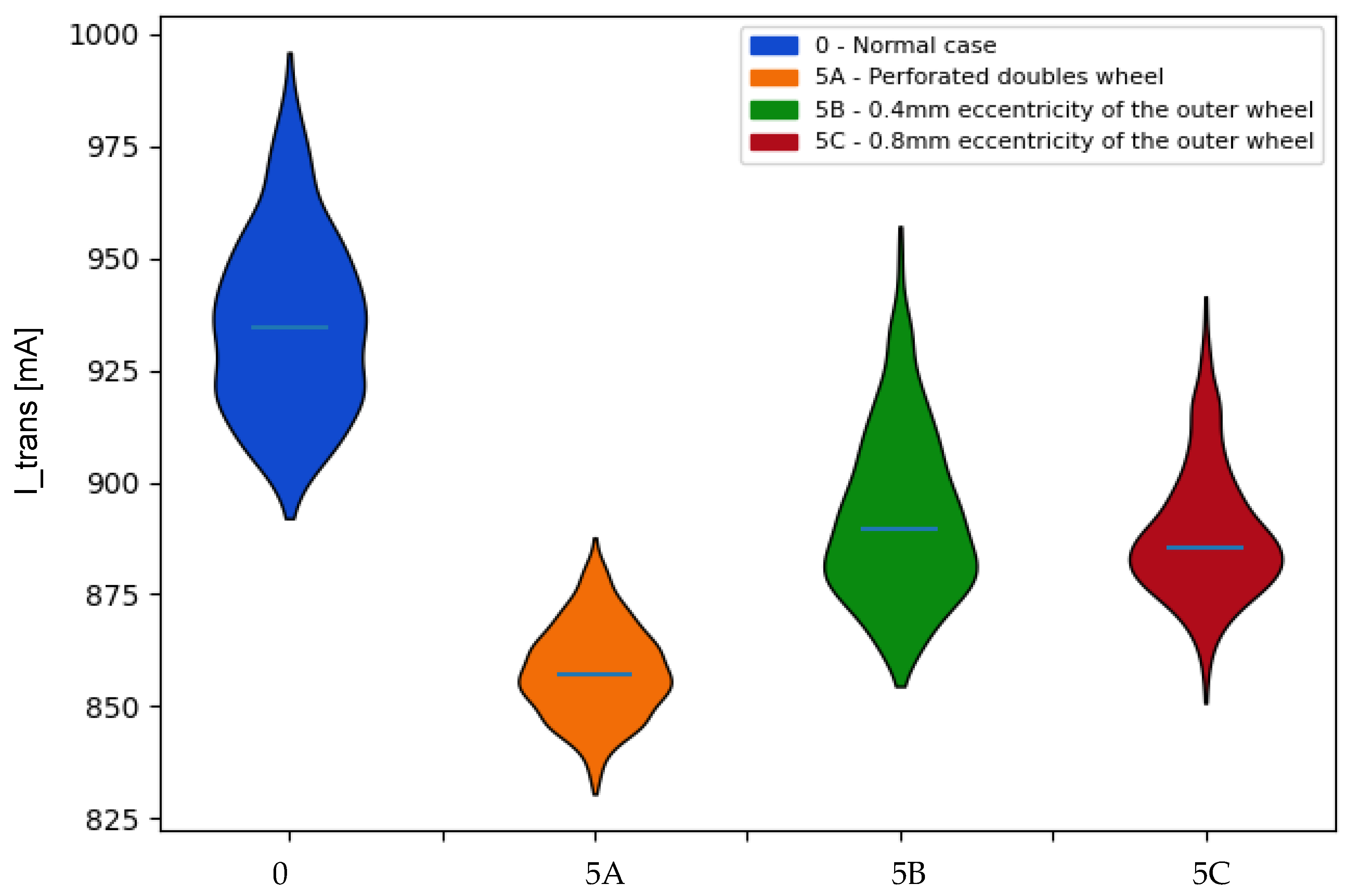 Sensors 22 00586 g018 550