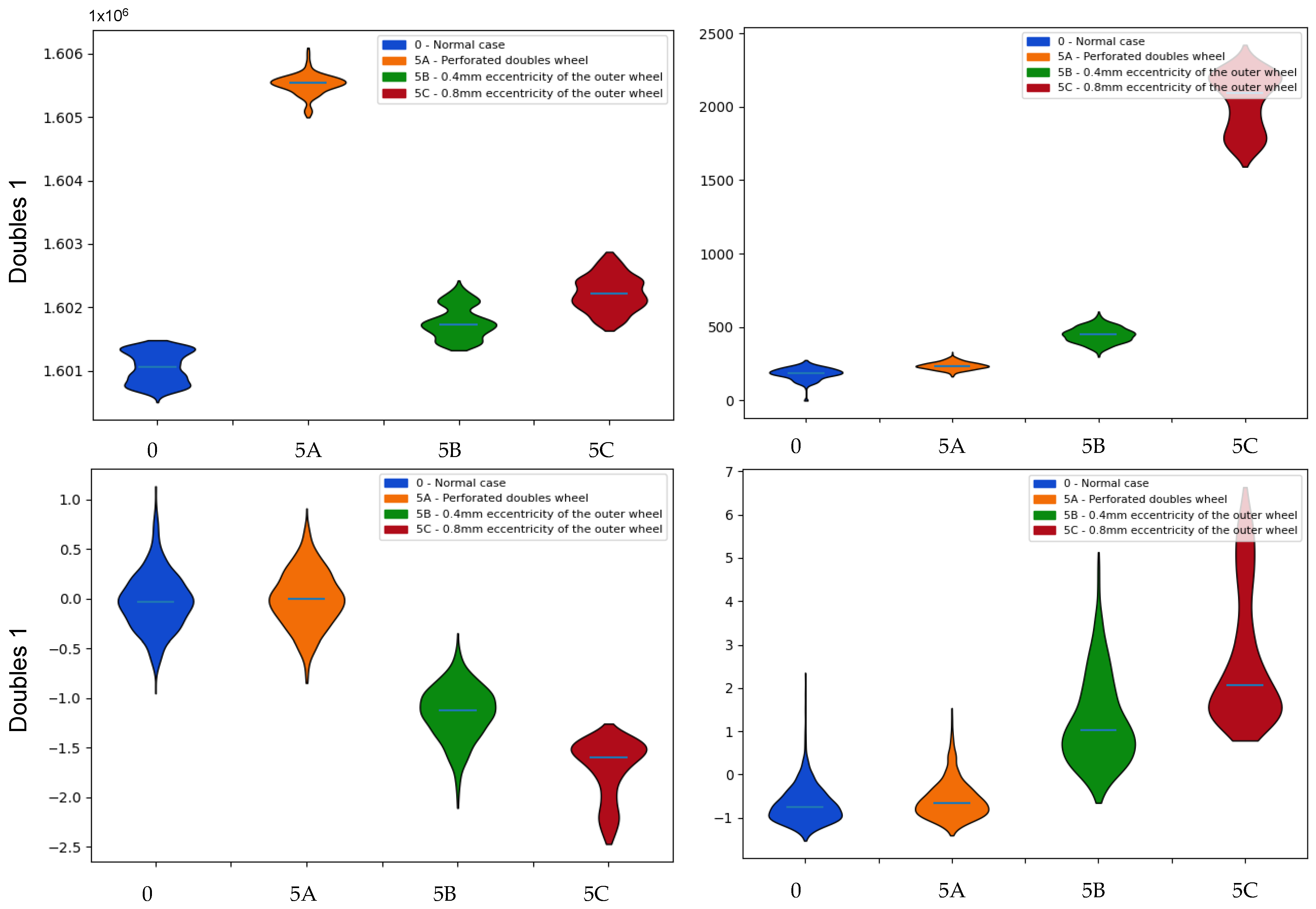 Sensors 22 00586 g019 550