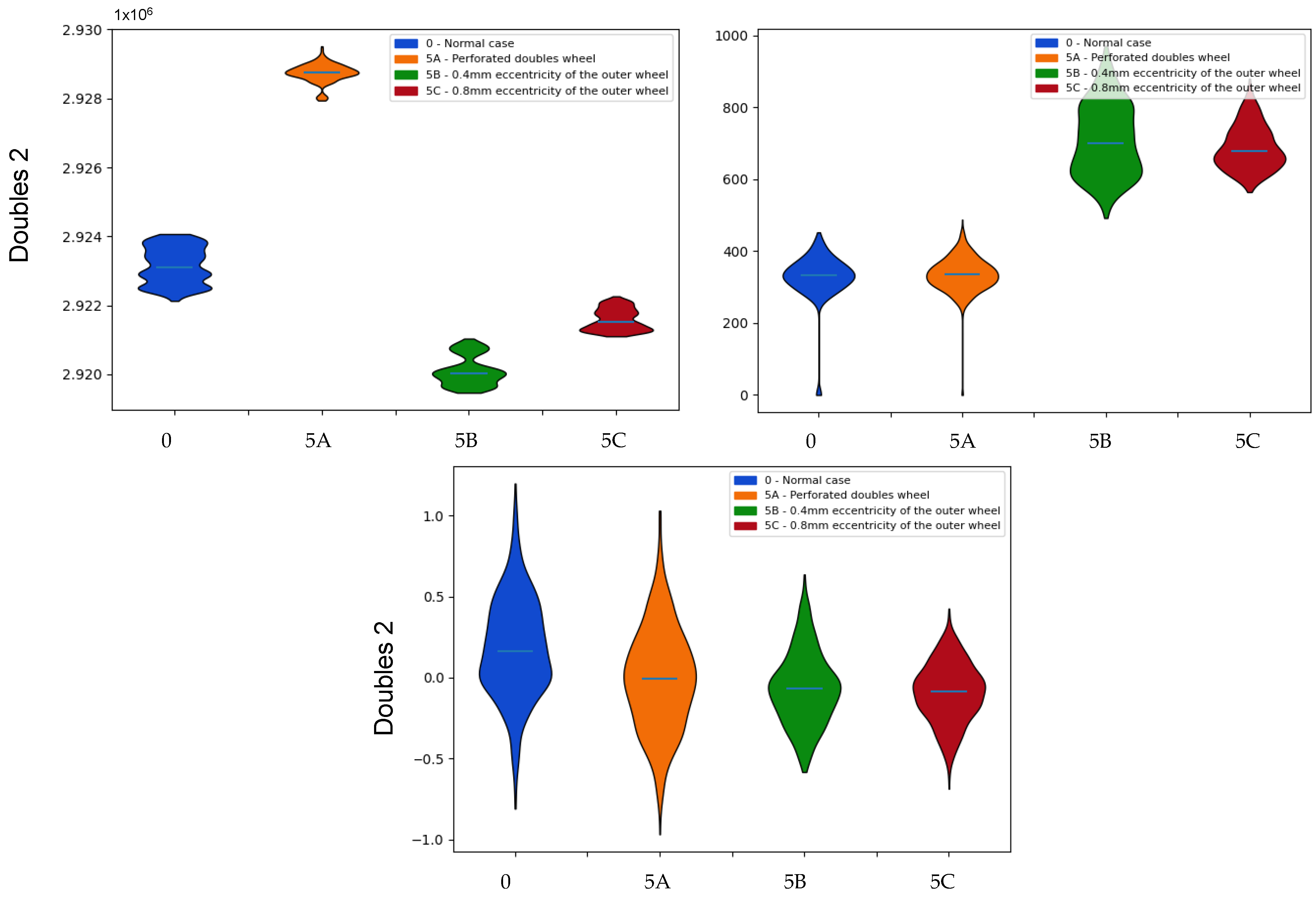 Sensors 22 00586 g020 550