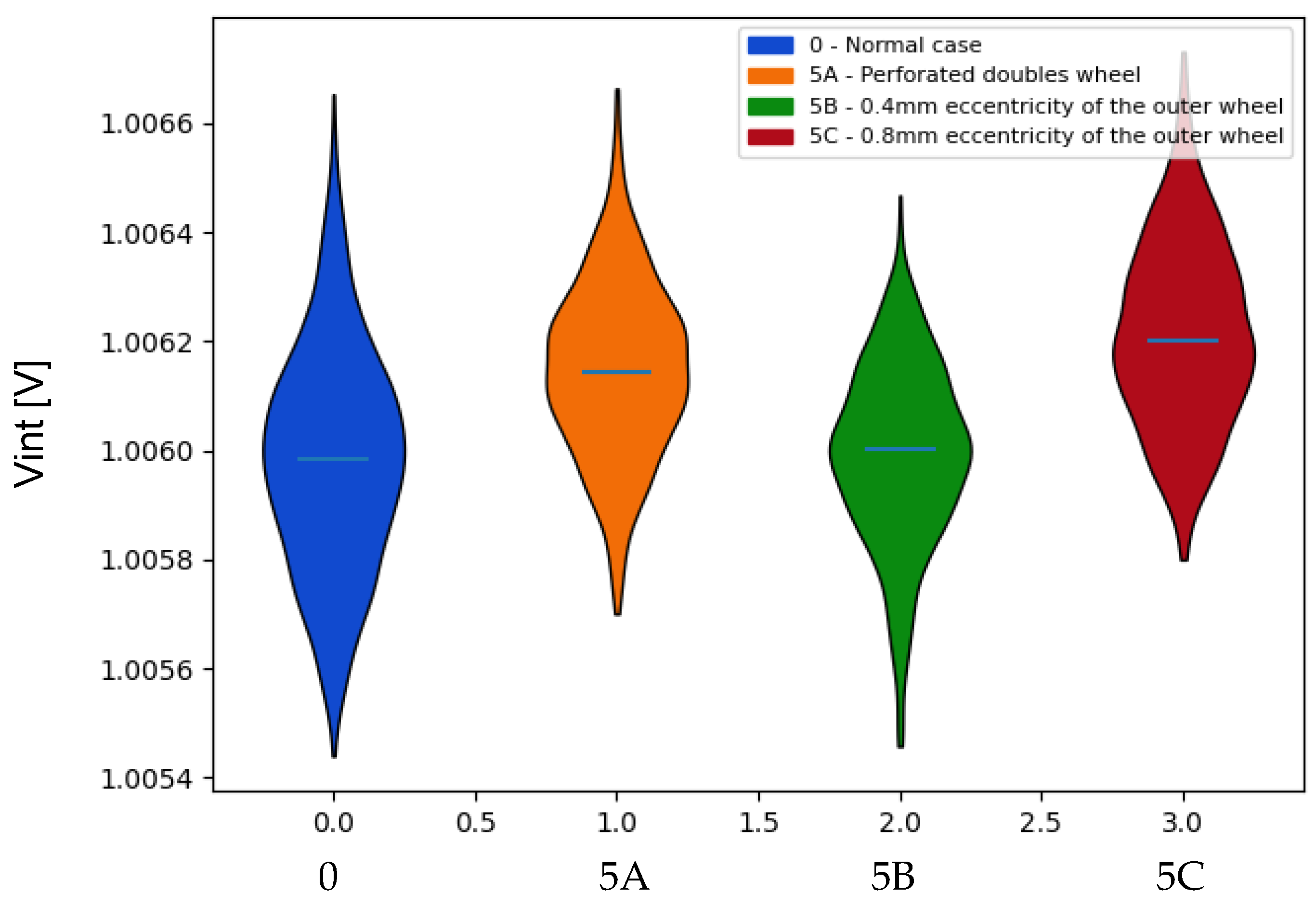 Sensors 22 00586 g021 550
