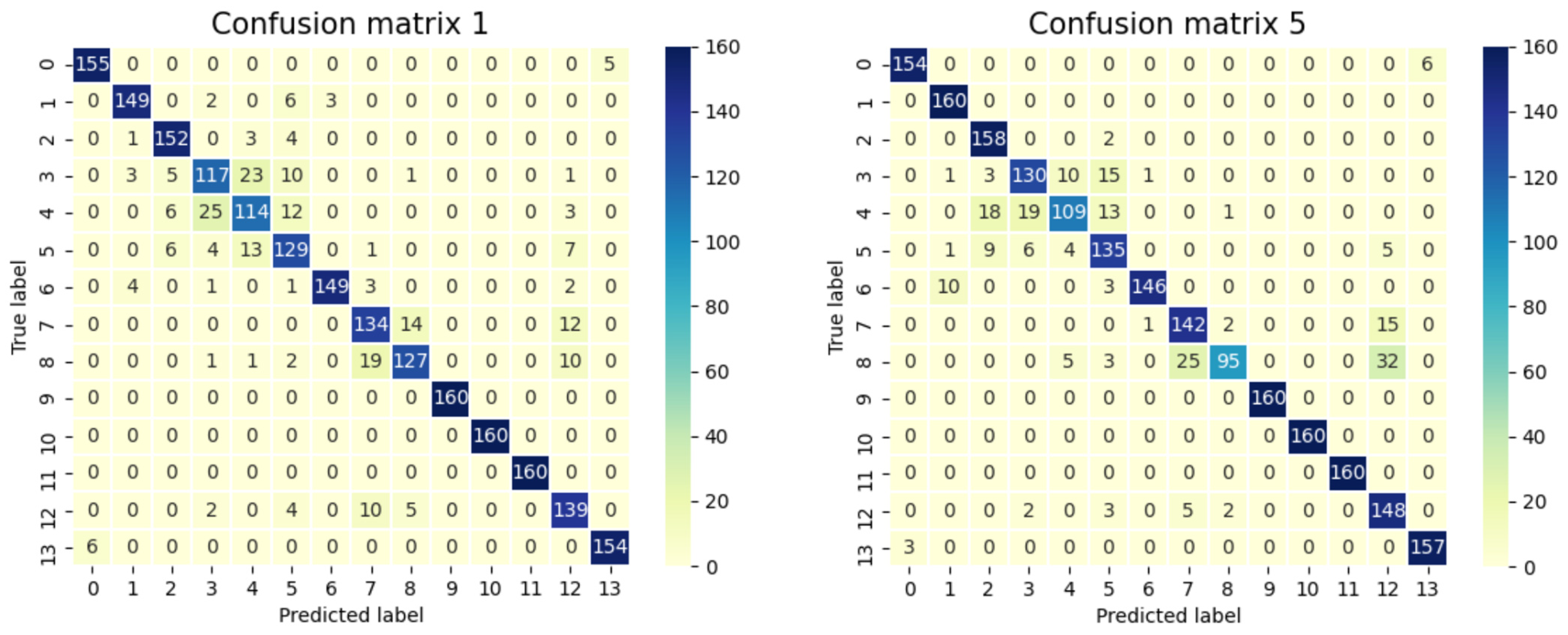 Sensors 22 00586 g023 550