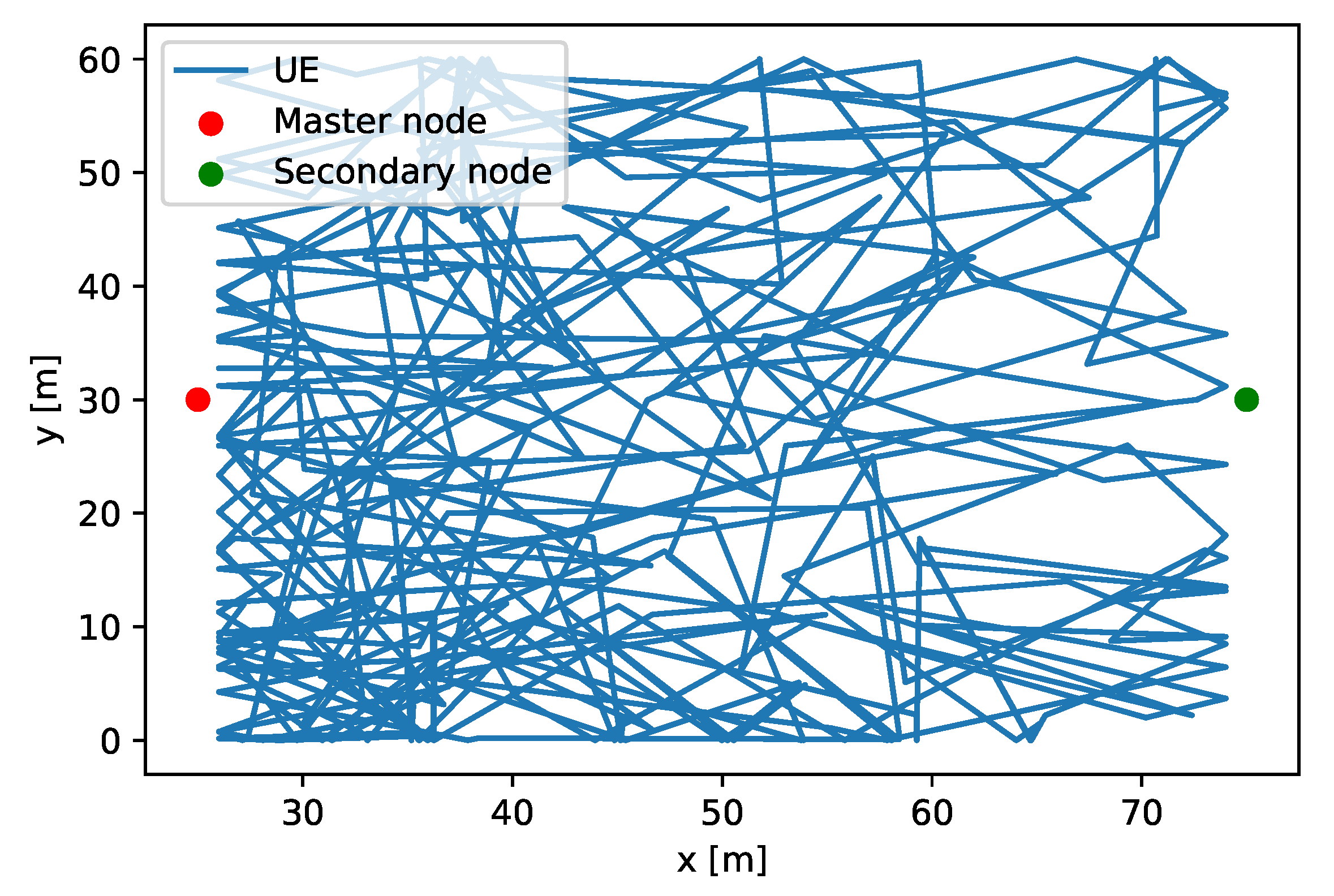Sensors 22 00587 g004