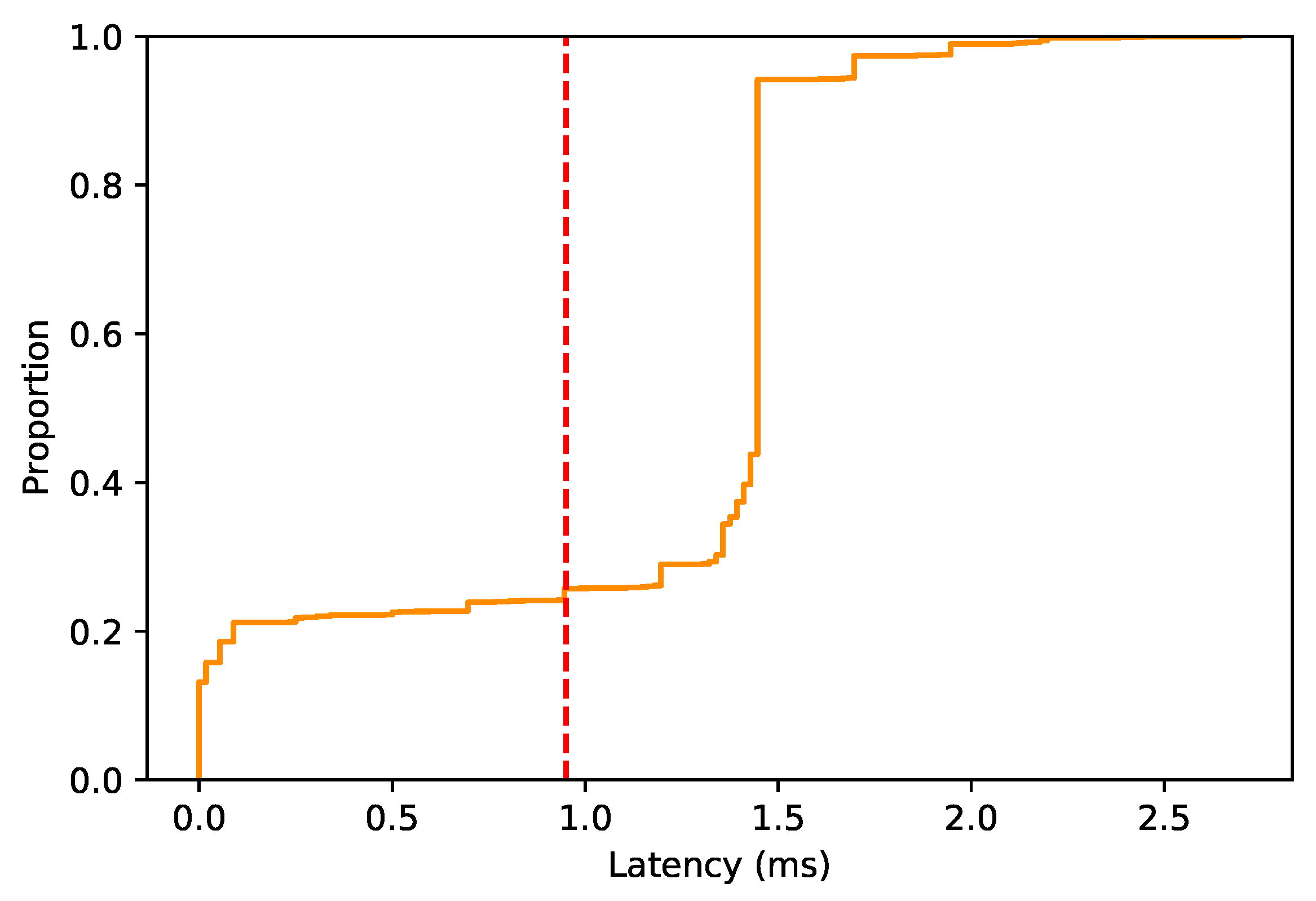 Sensors 22 00587 g007