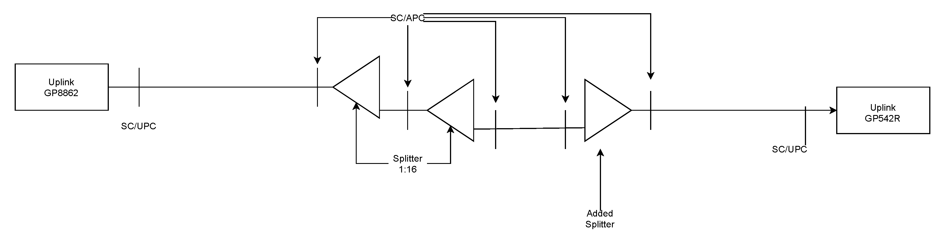 Sensors 22 00588 g004 550